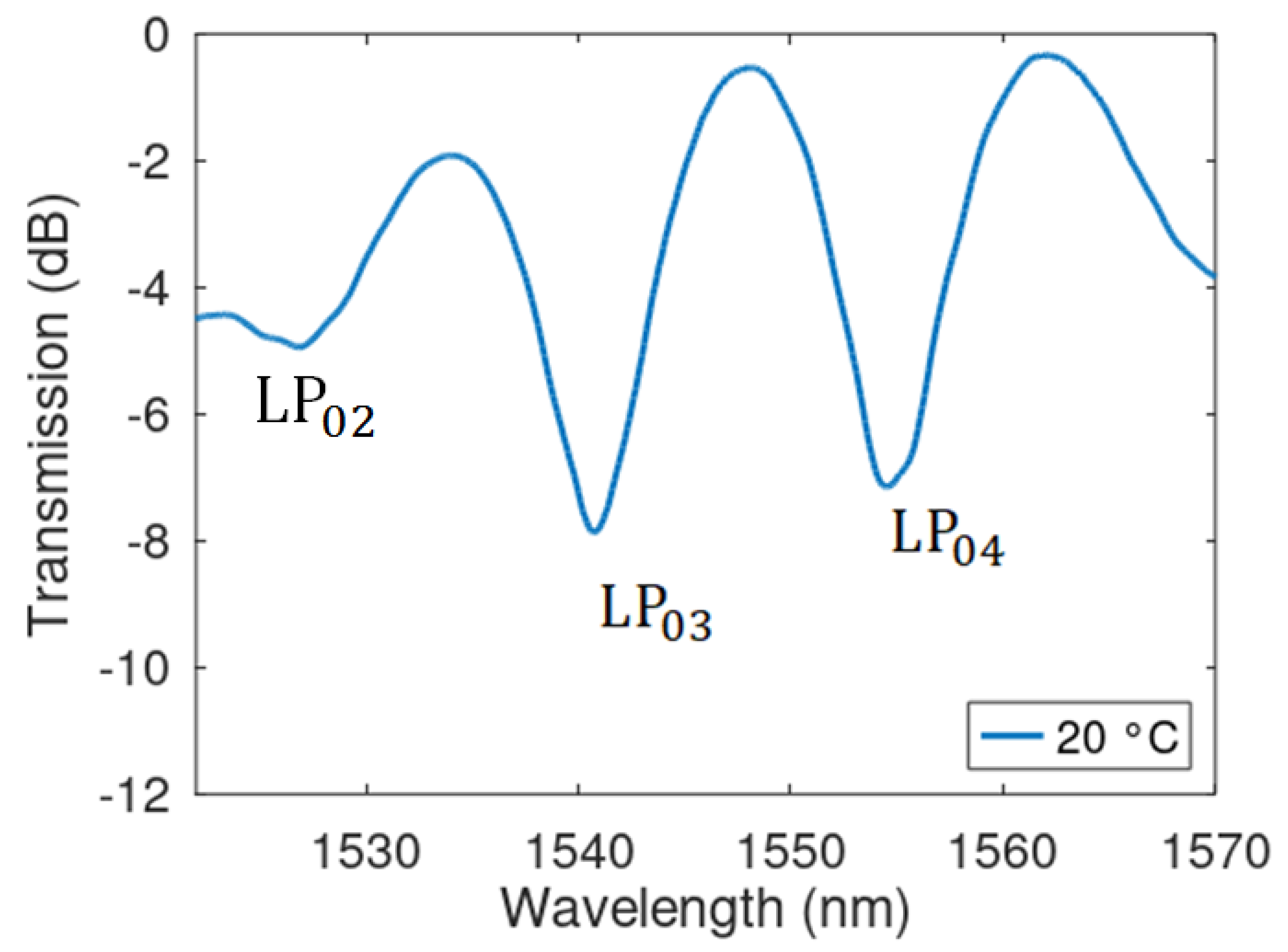 Instruments 06 00079 g006