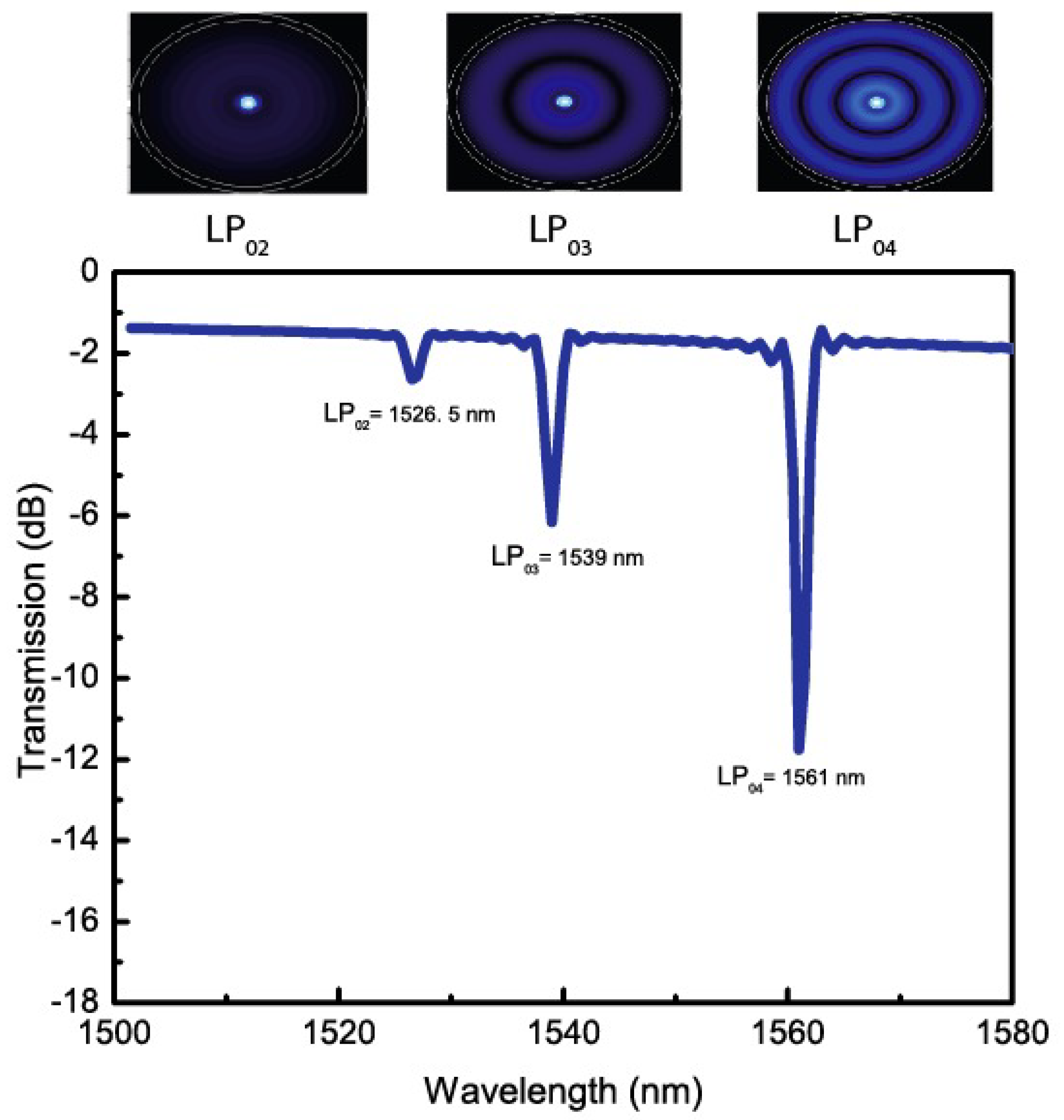 Instruments 06 00079 g007