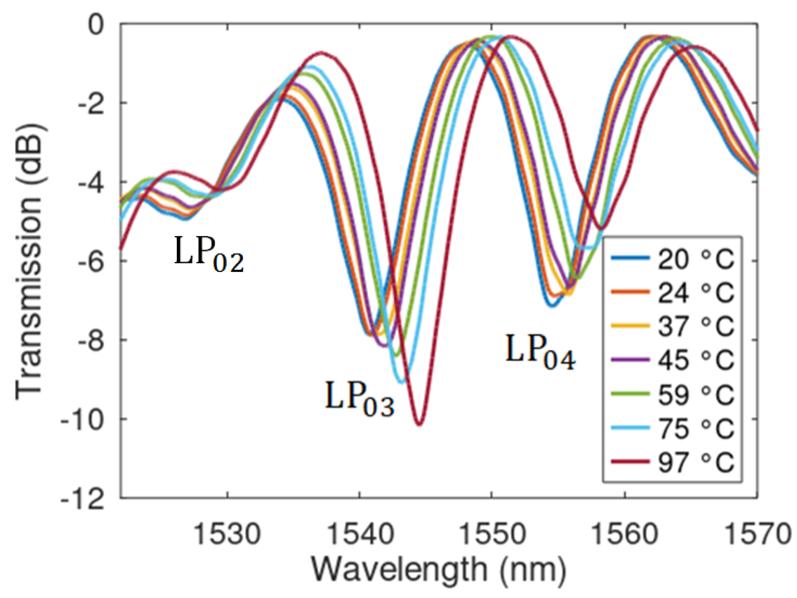 Instruments 06 00079 g009