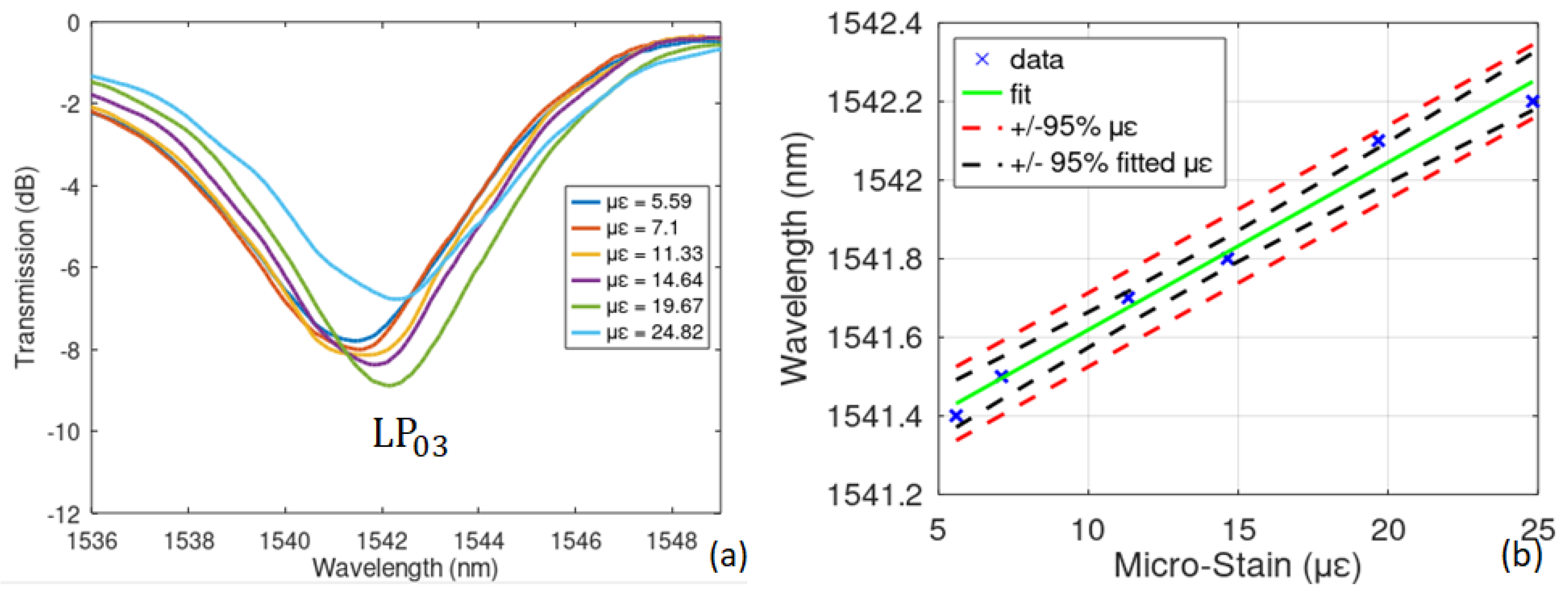 Instruments 06 00079 g012