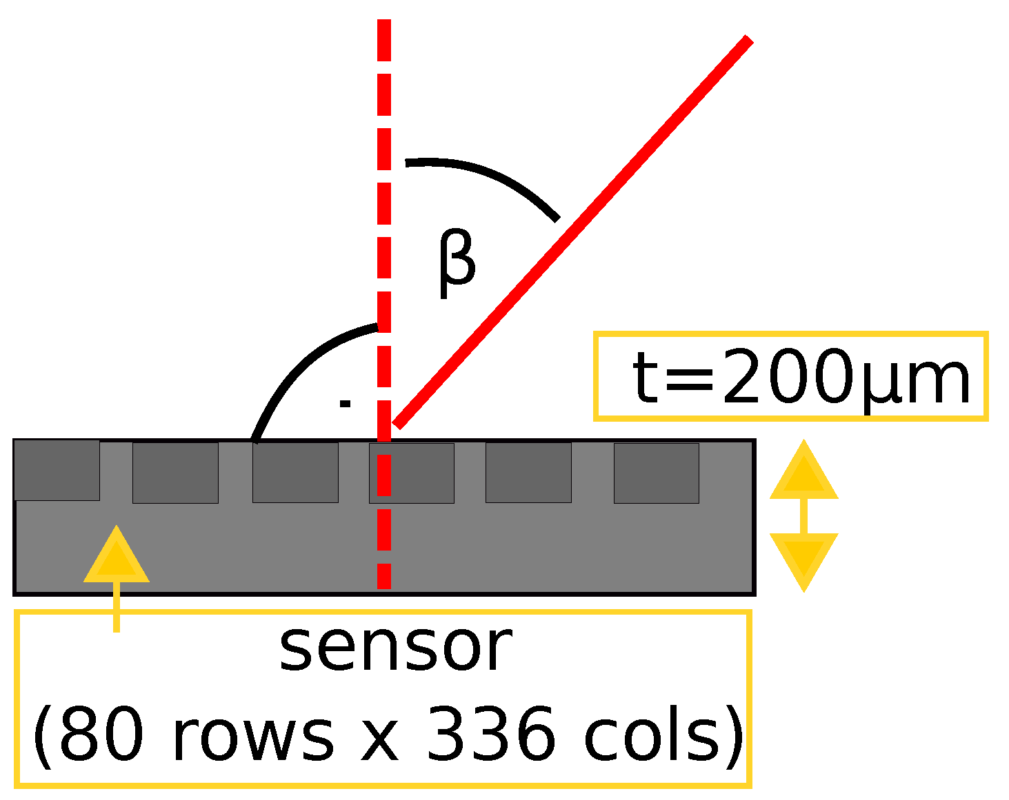 Instruments 06 00080 g001 Instruments 06 00080 g001