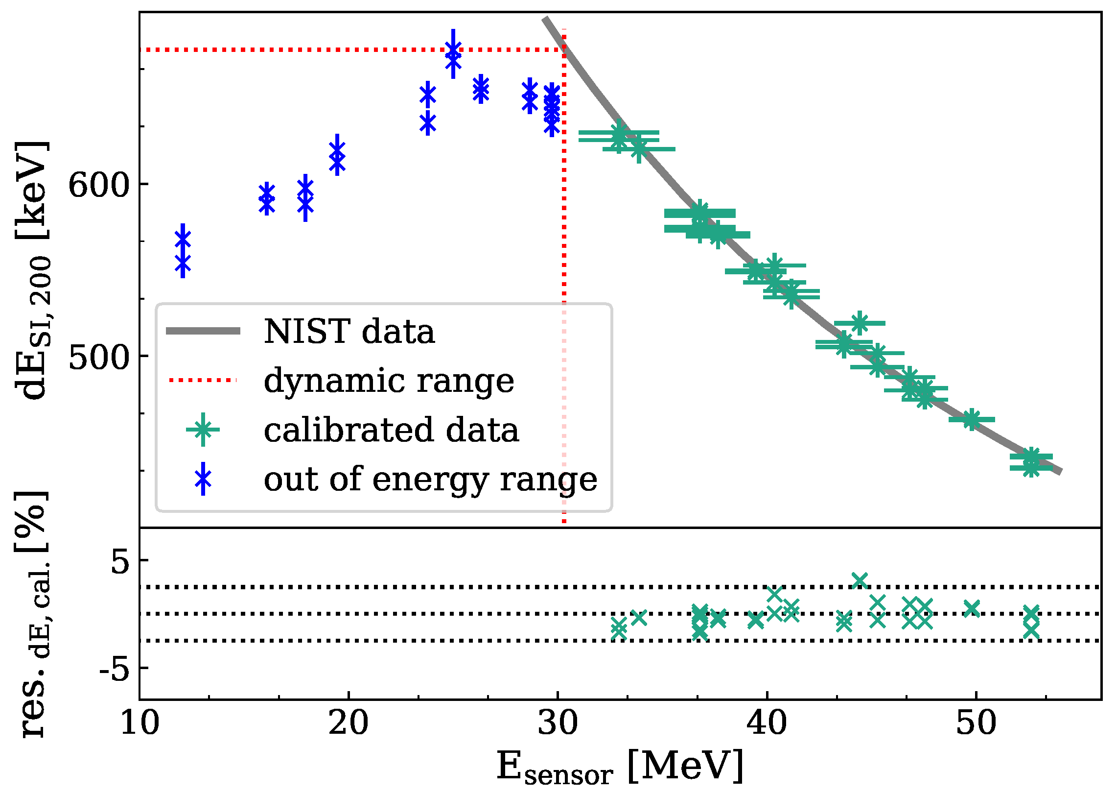 Instruments 06 00080 g012 Instruments 06 00080 g012