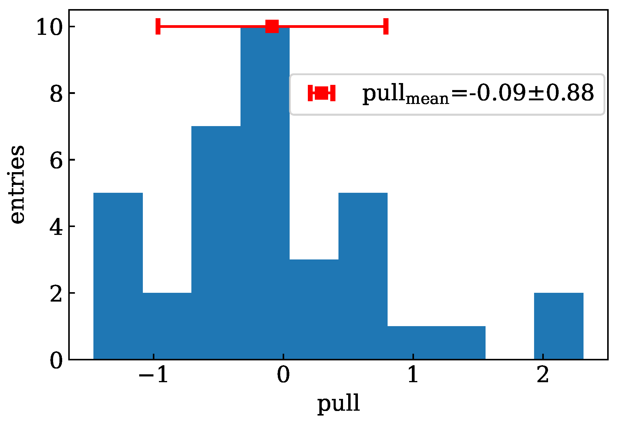 Instruments 06 00080 g013 Instruments 06 00080 g013