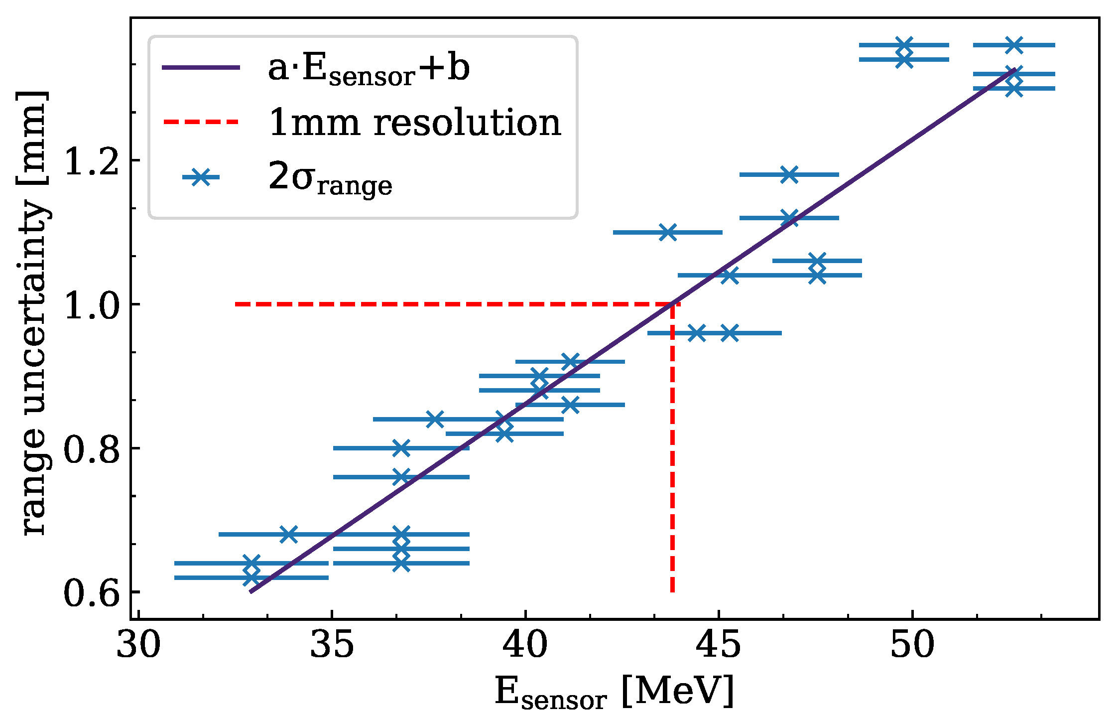 Instruments 06 00080 g014 Instruments 06 00080 g014