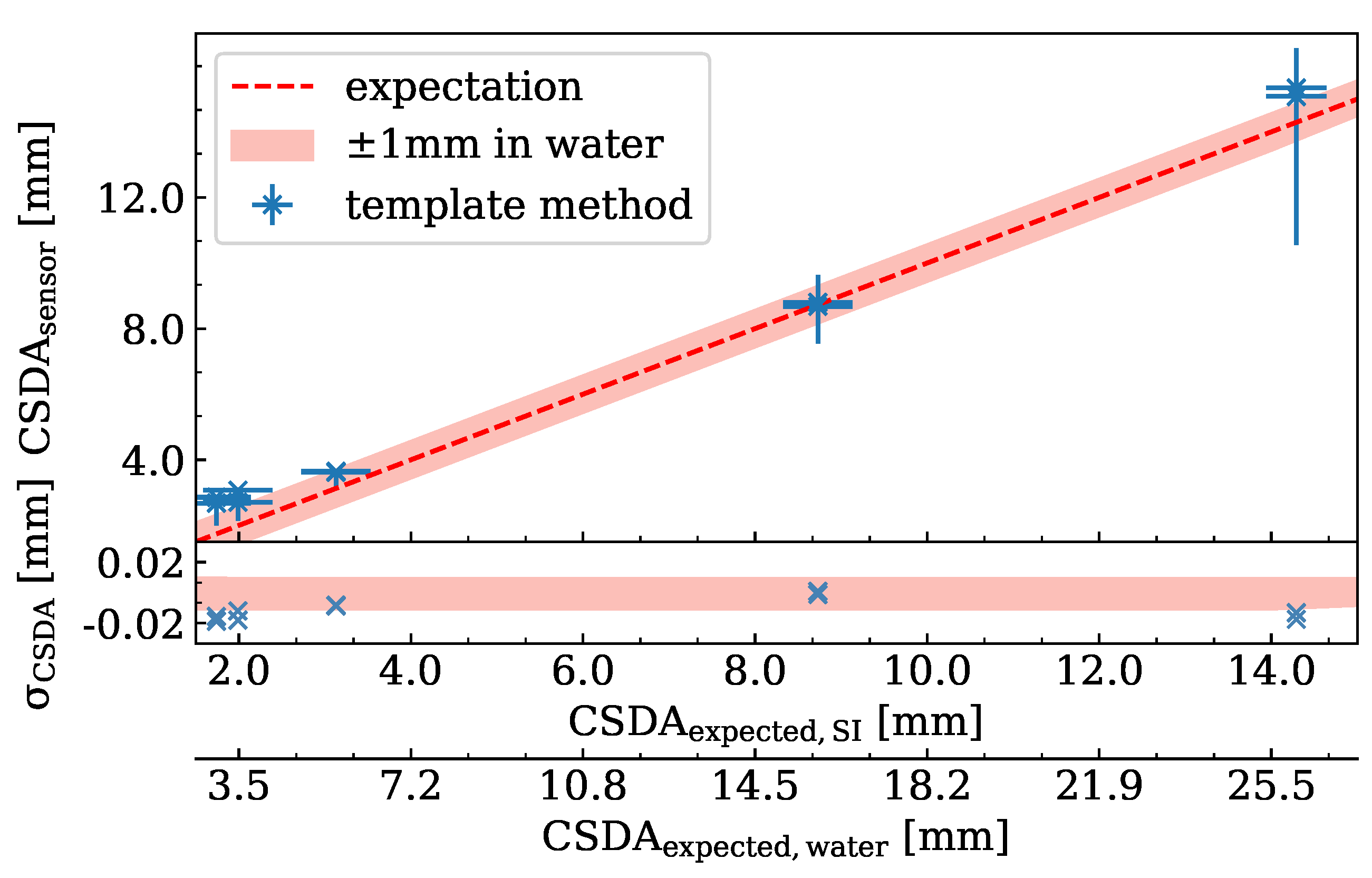 Instruments 06 00080 g016 Instruments 06 00080 g016
