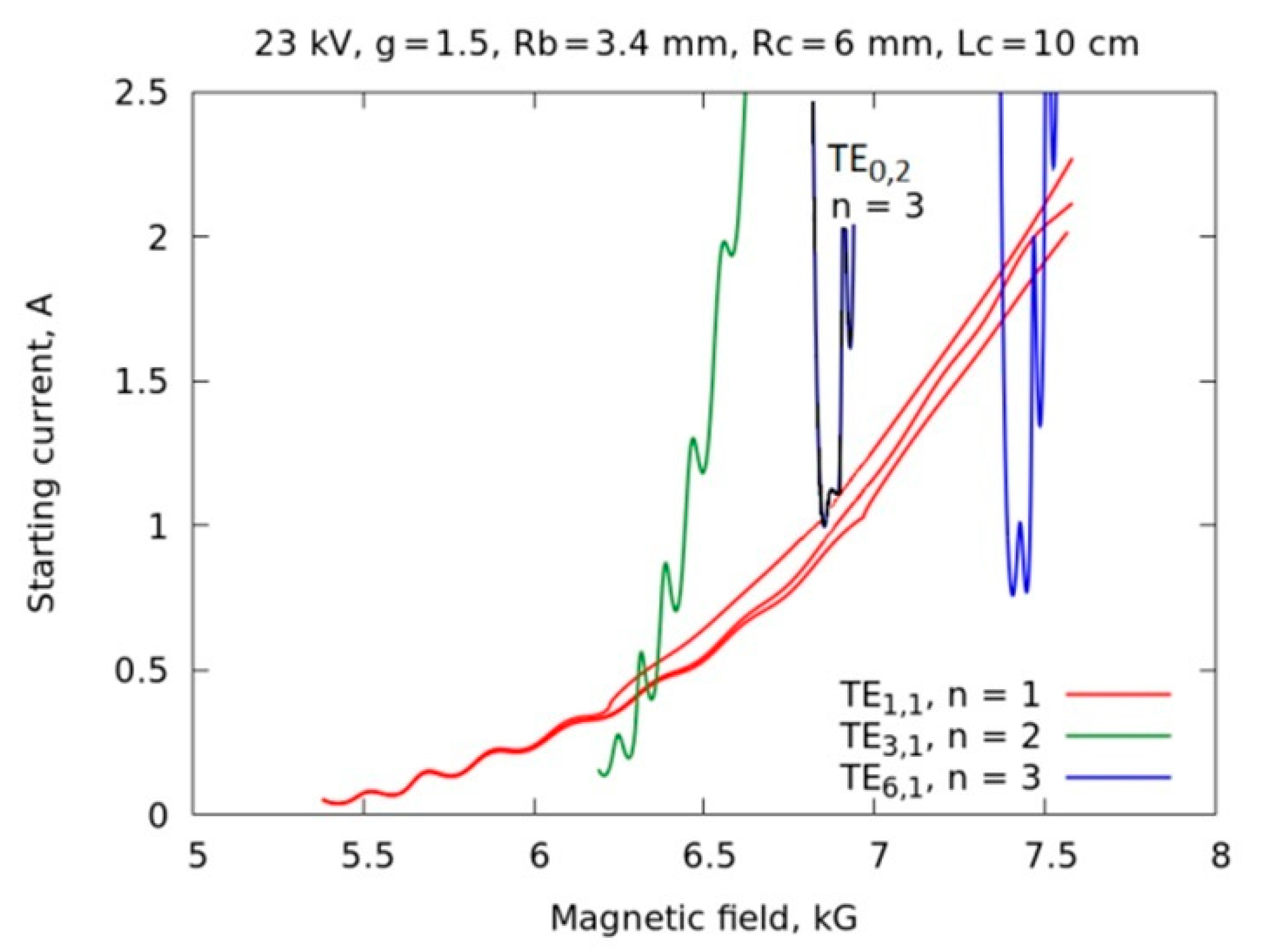 Instruments 06 00081 g016