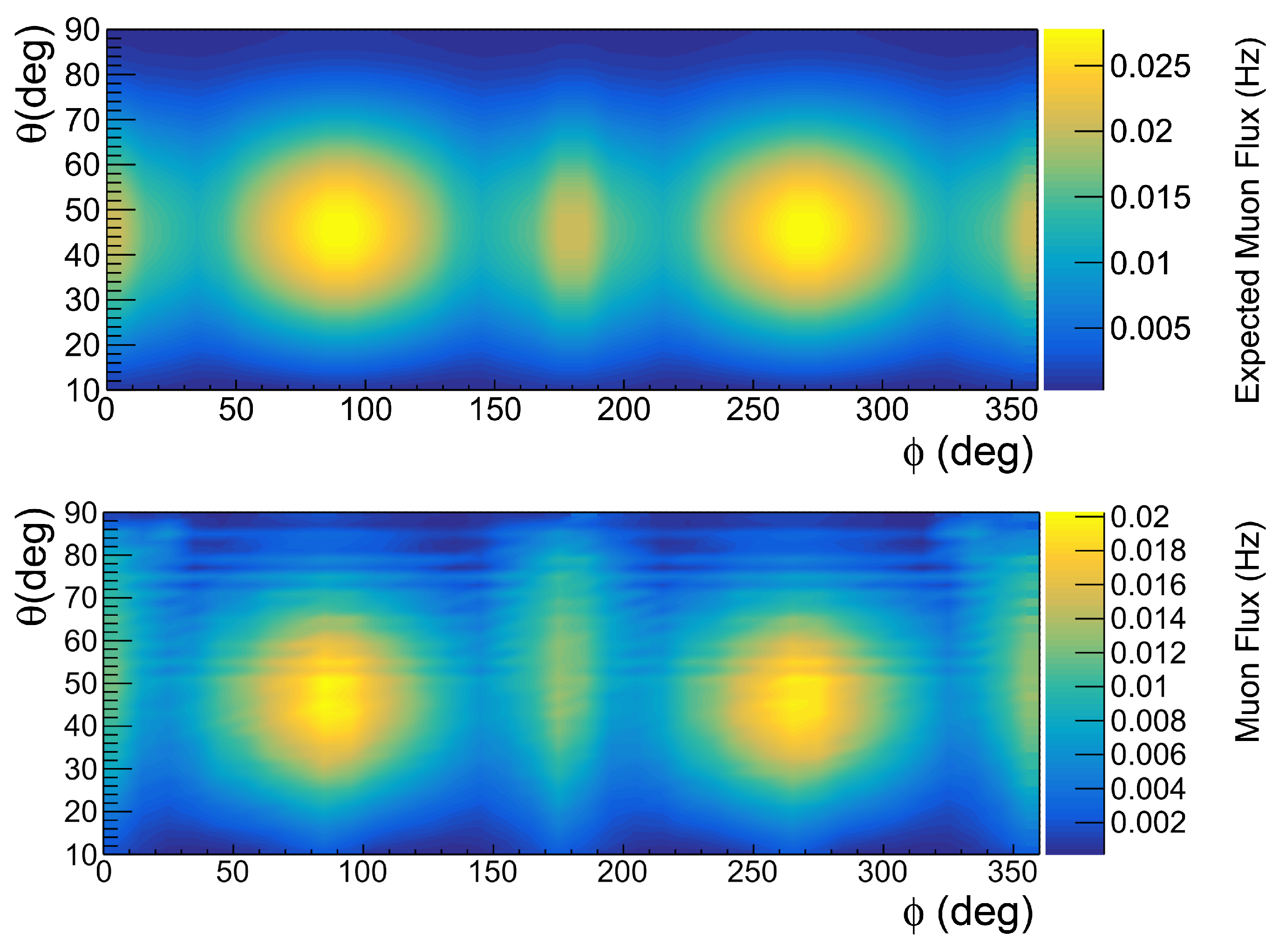 Instruments 07 00002 g005