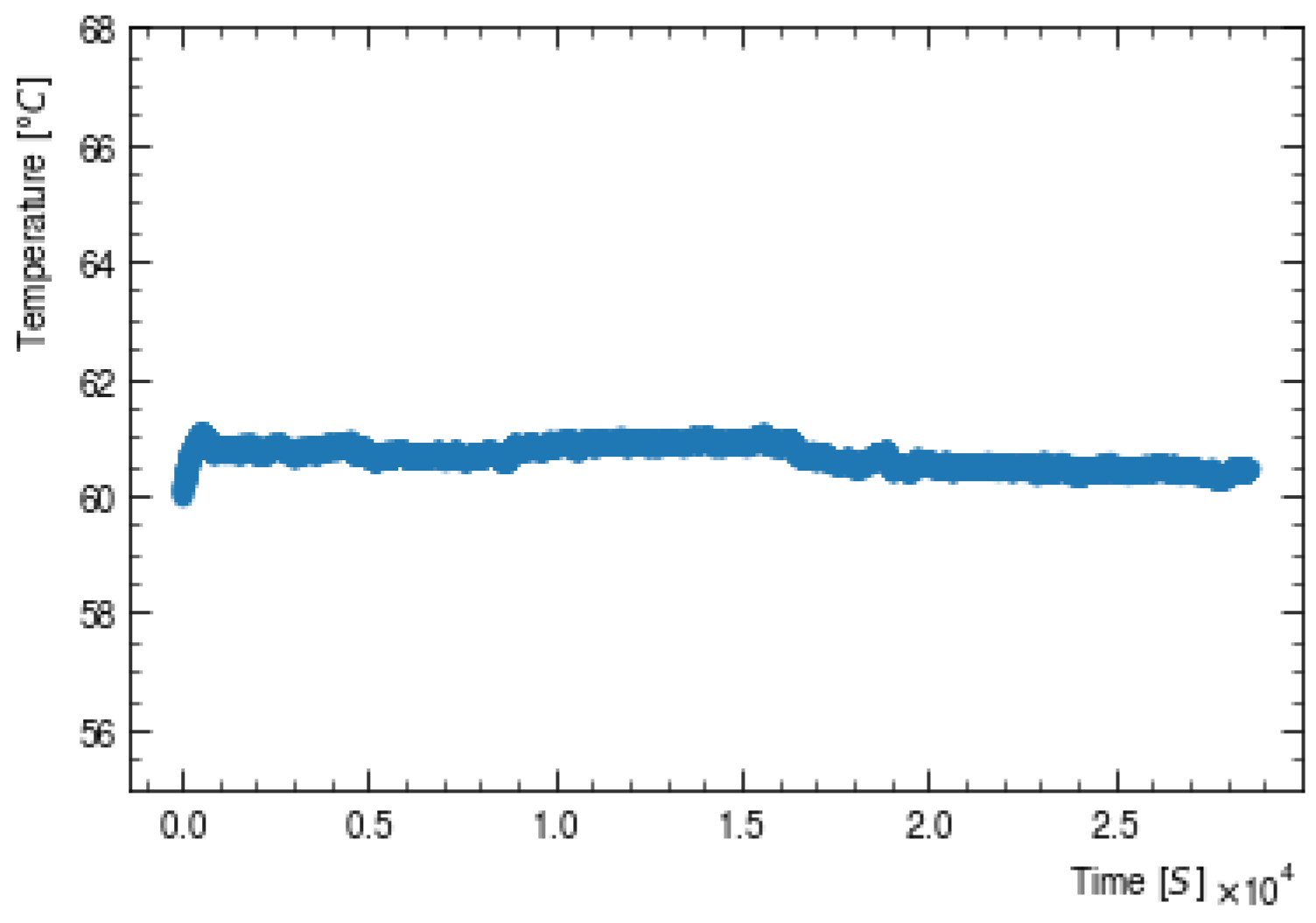 Instruments 07 00003 g008