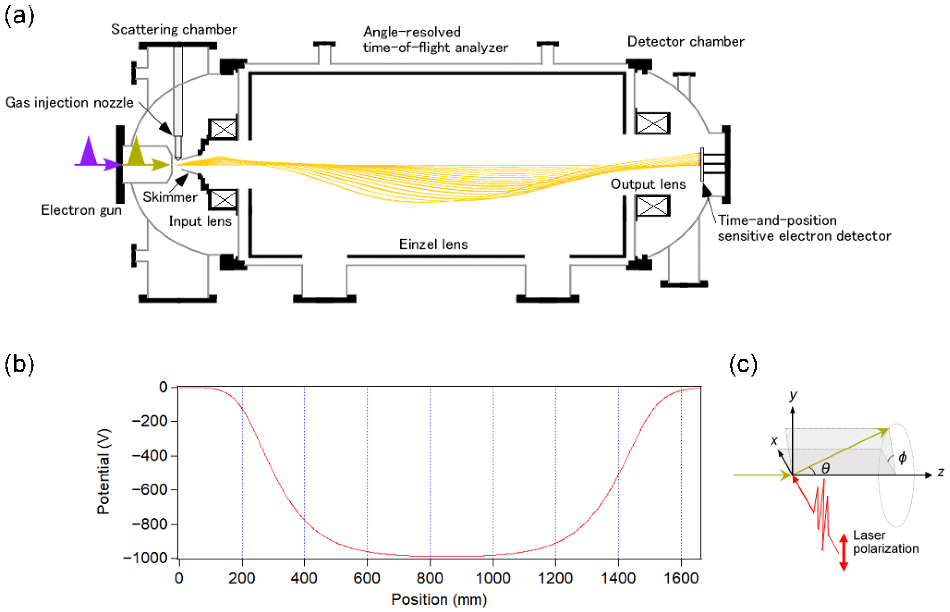 Instruments 07 00004 g001 Instruments 07 00004 g001