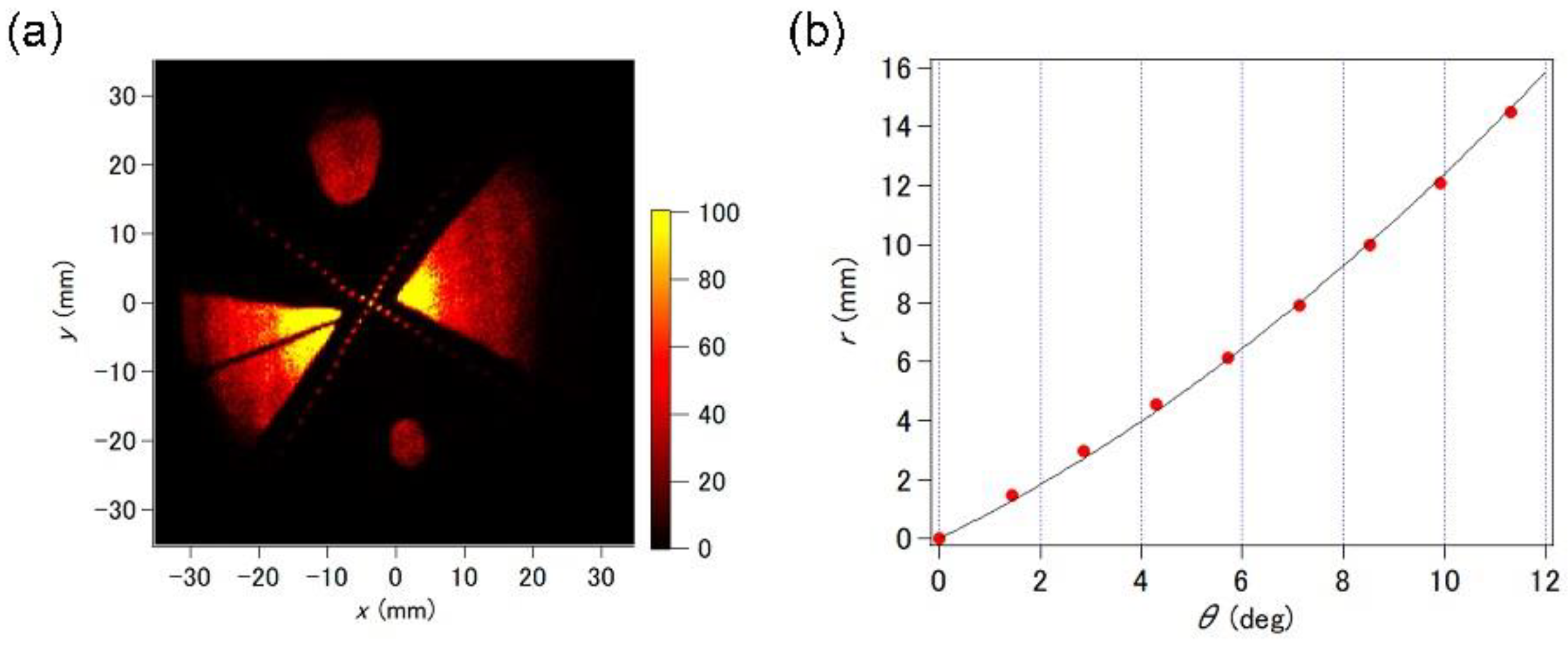Instruments 07 00004 g007 Instruments 07 00004 g007