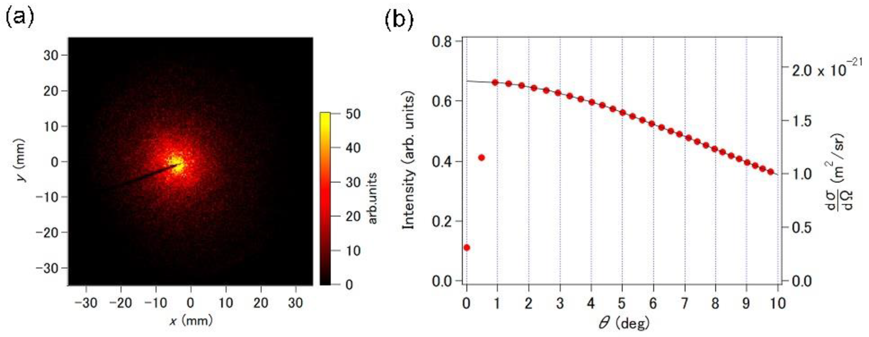 Instruments 07 00004 g008 Instruments 07 00004 g008