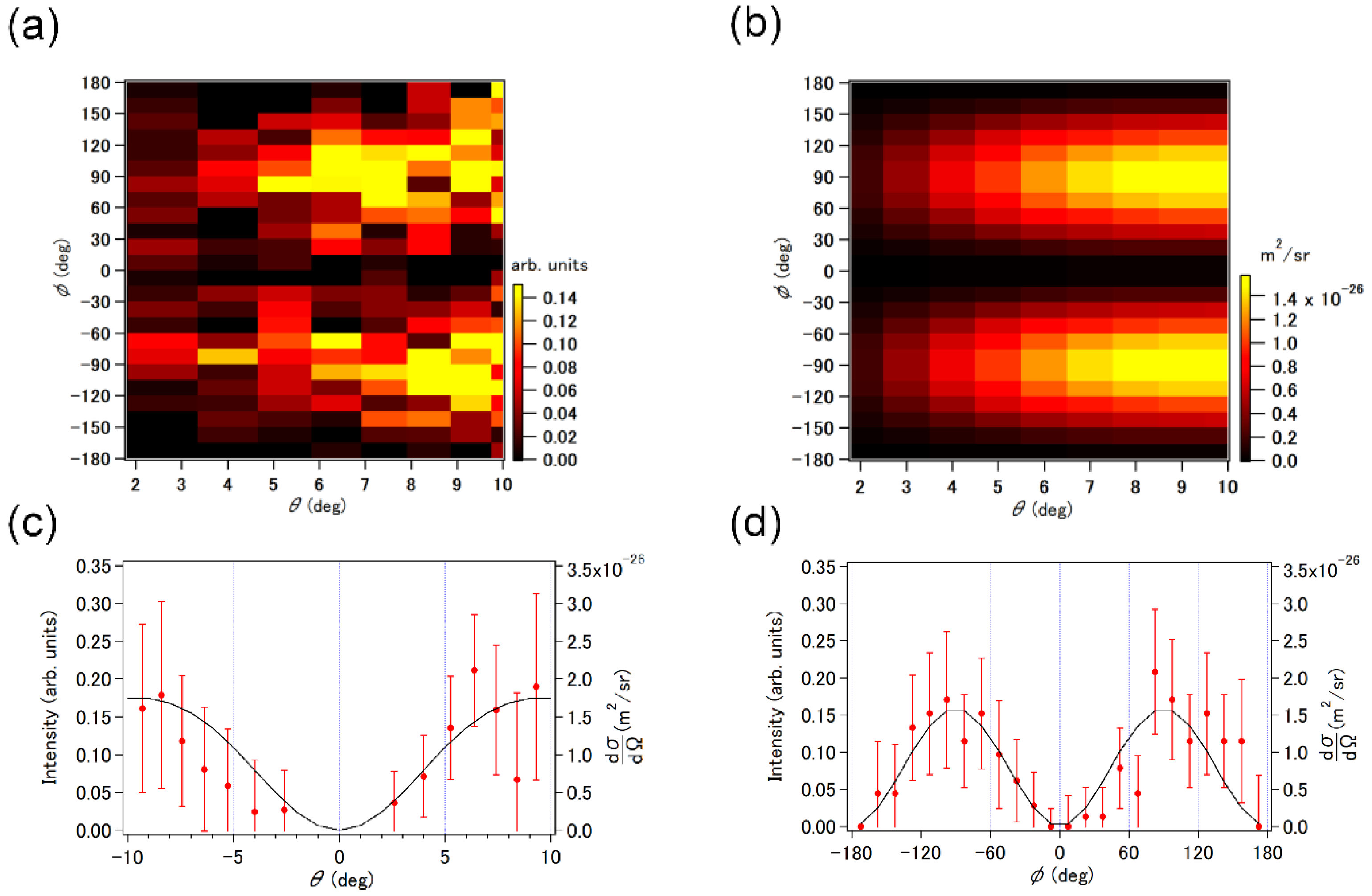 Instruments 07 00004 g010 Instruments 07 00004 g010