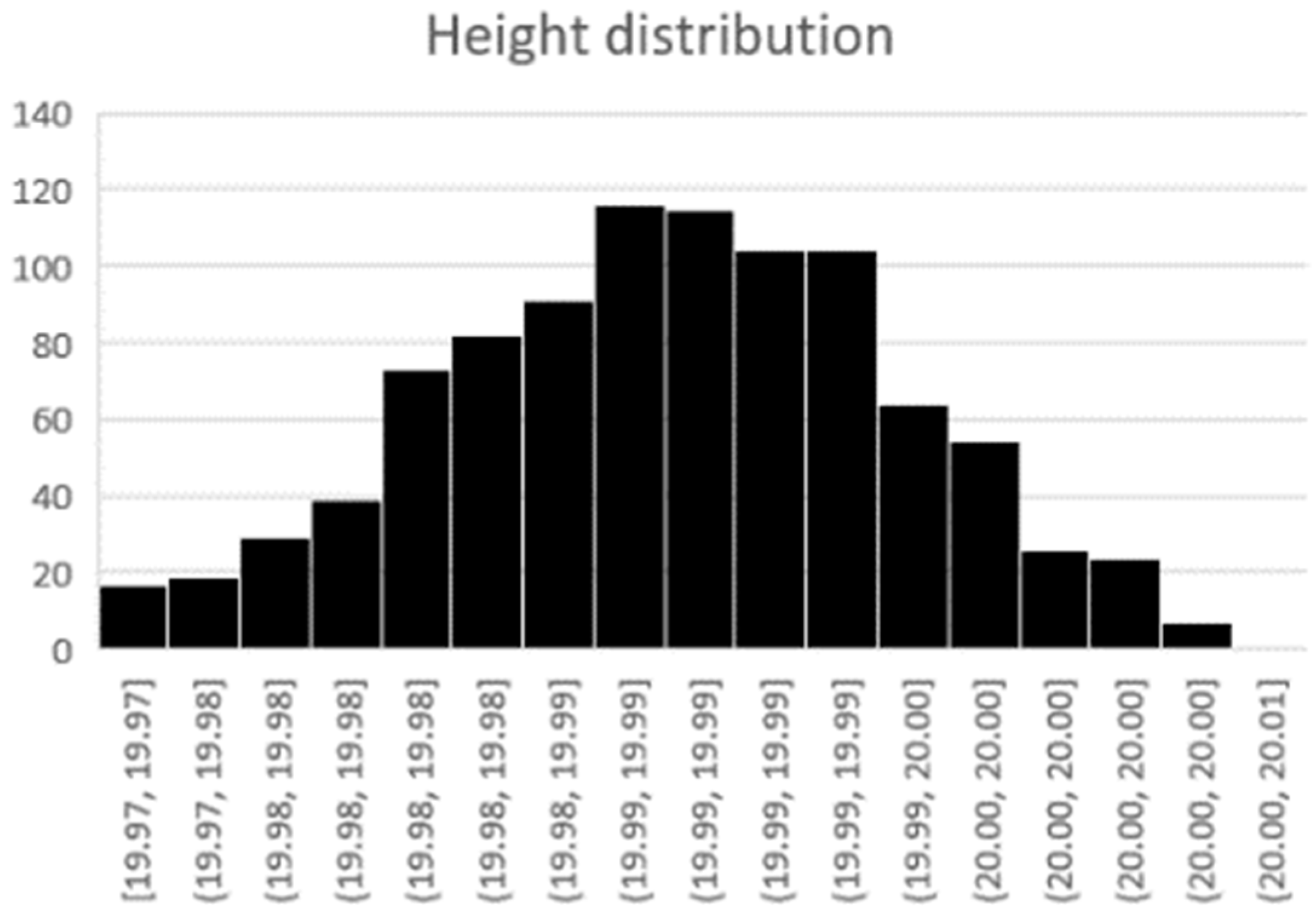 Instruments 07 00005 g010 Instruments 07 00005 g010