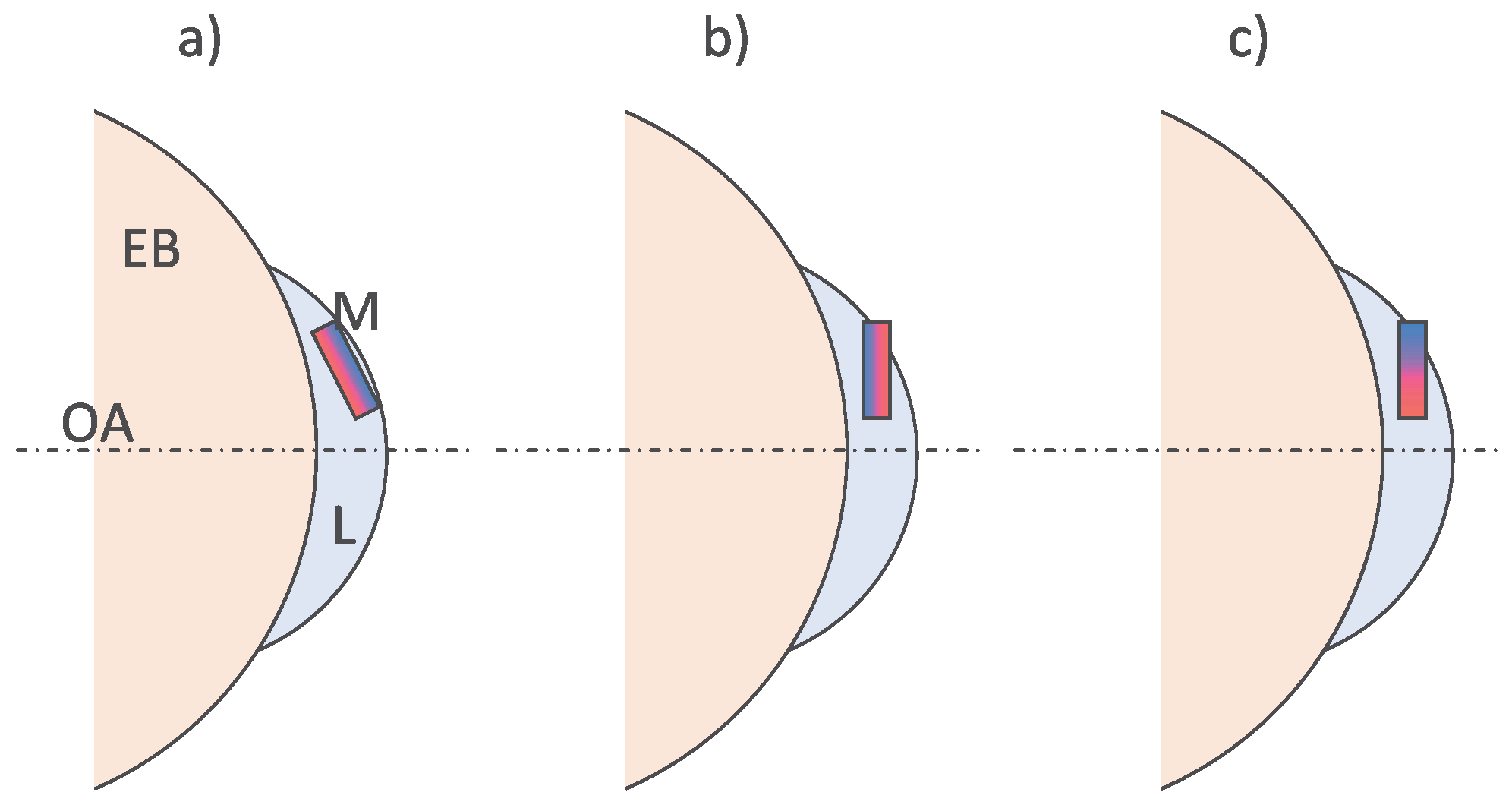 Instruments 07 00008 g006