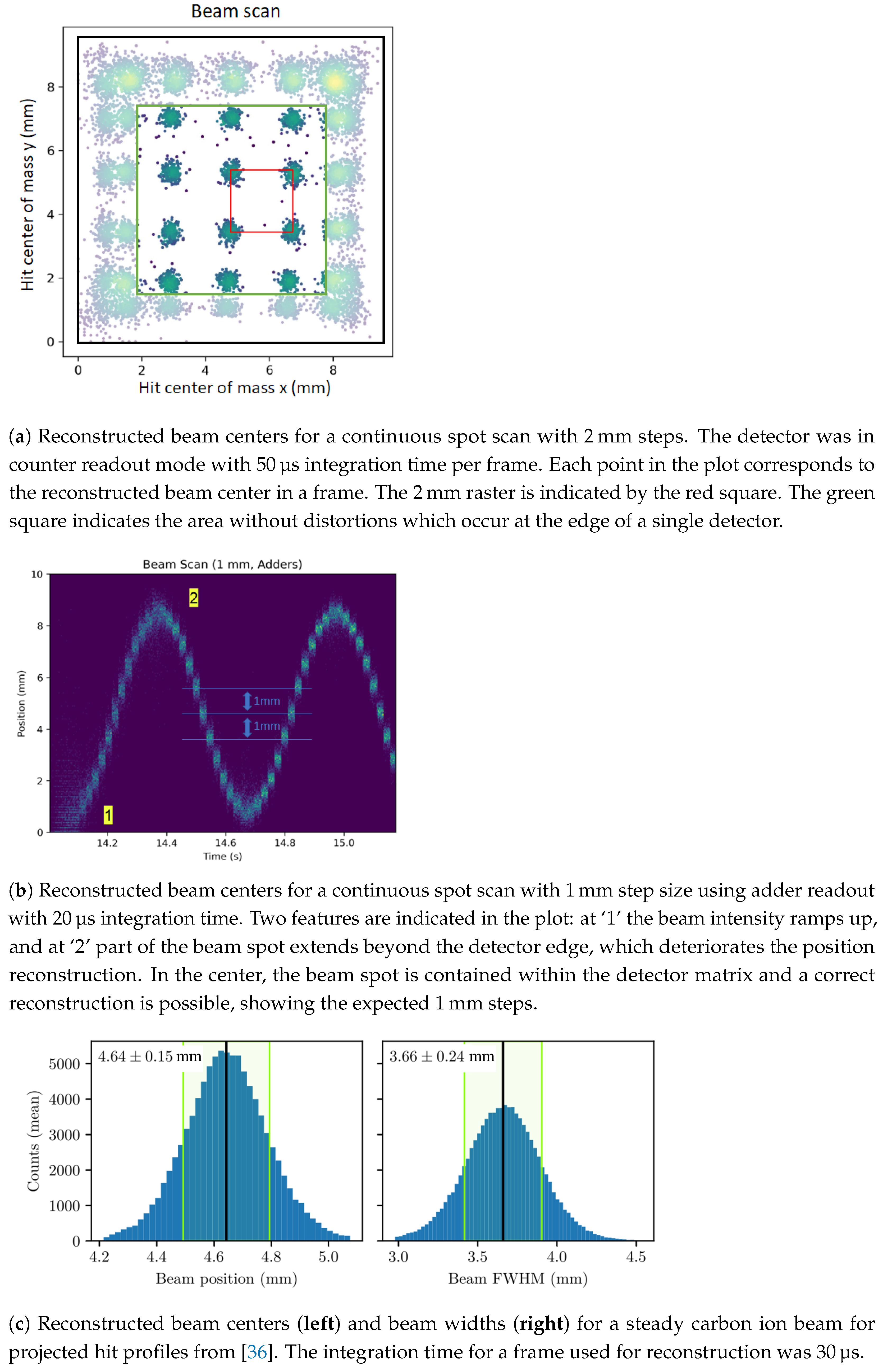 Instruments 07 00009 g012 550