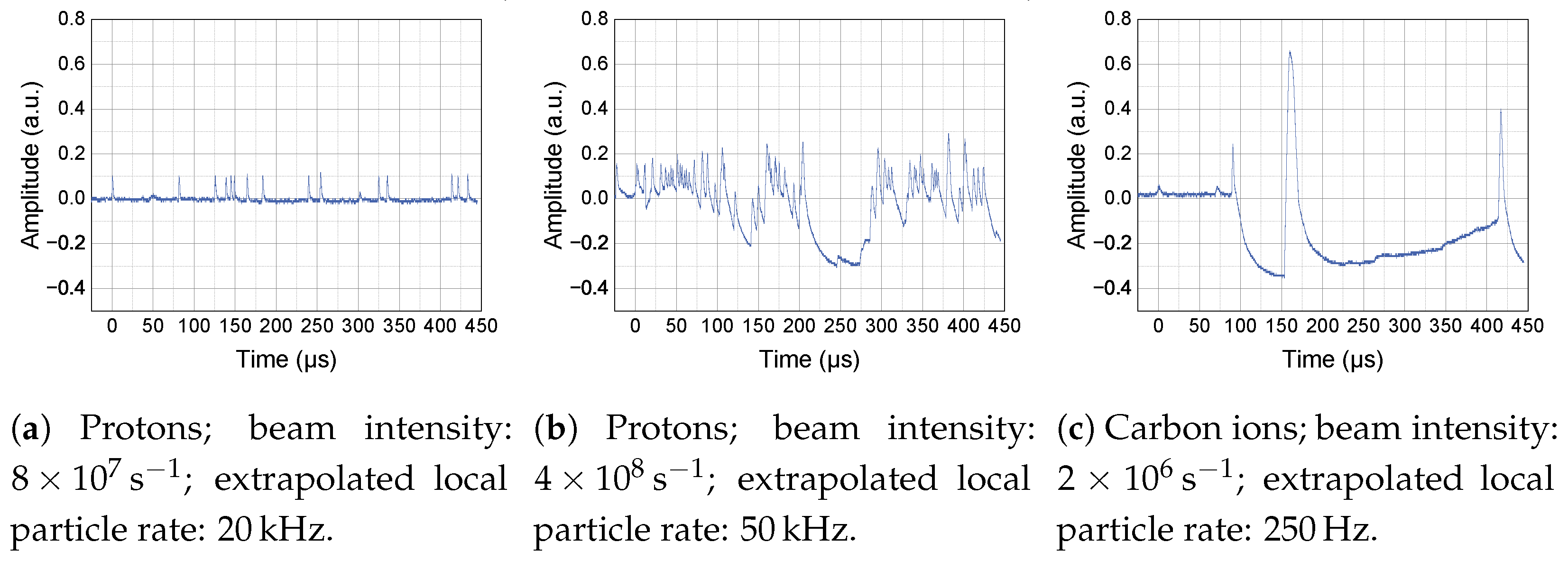 Instruments 07 00009 g015 550