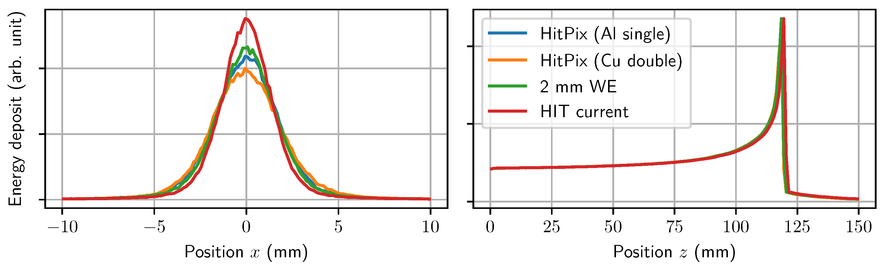 Instruments 07 00009 g018 550