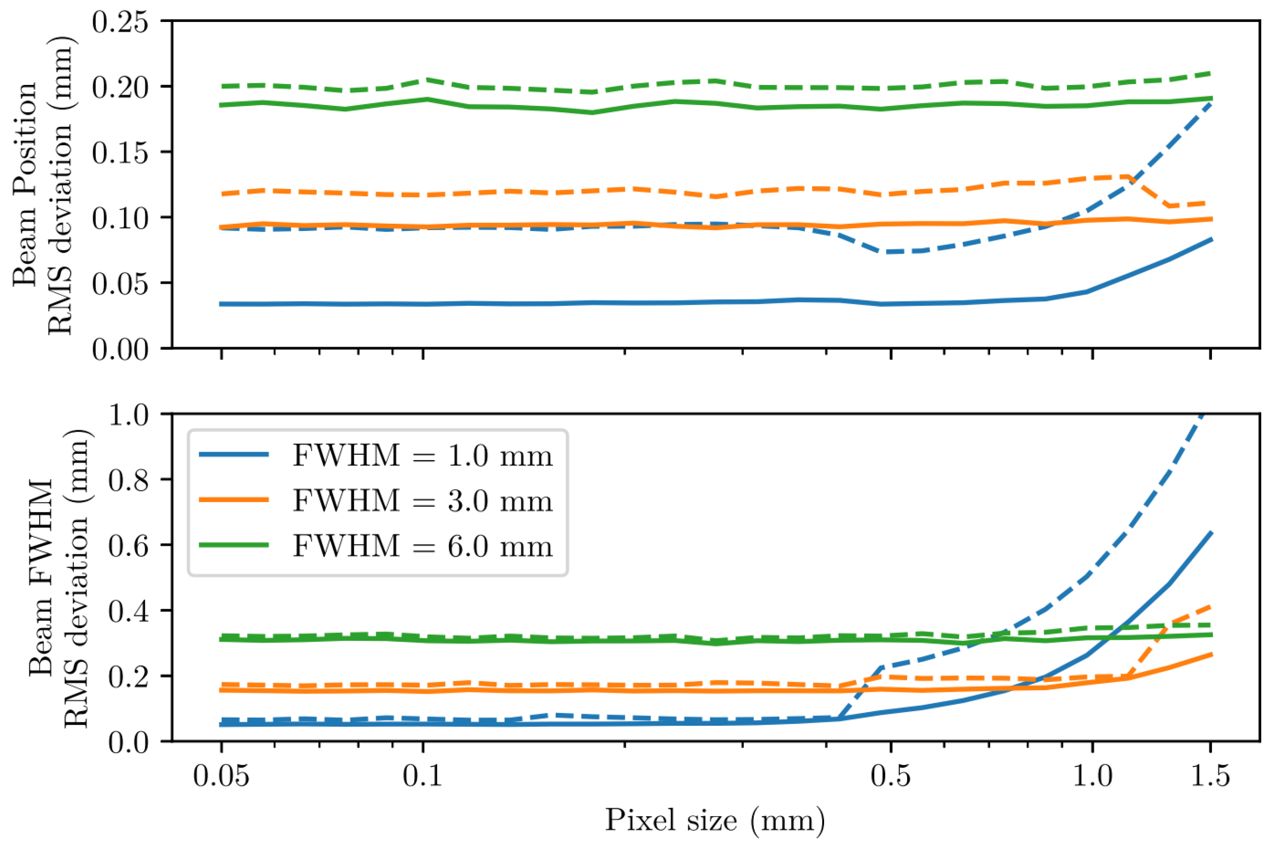 Instruments 07 00009 g020 550