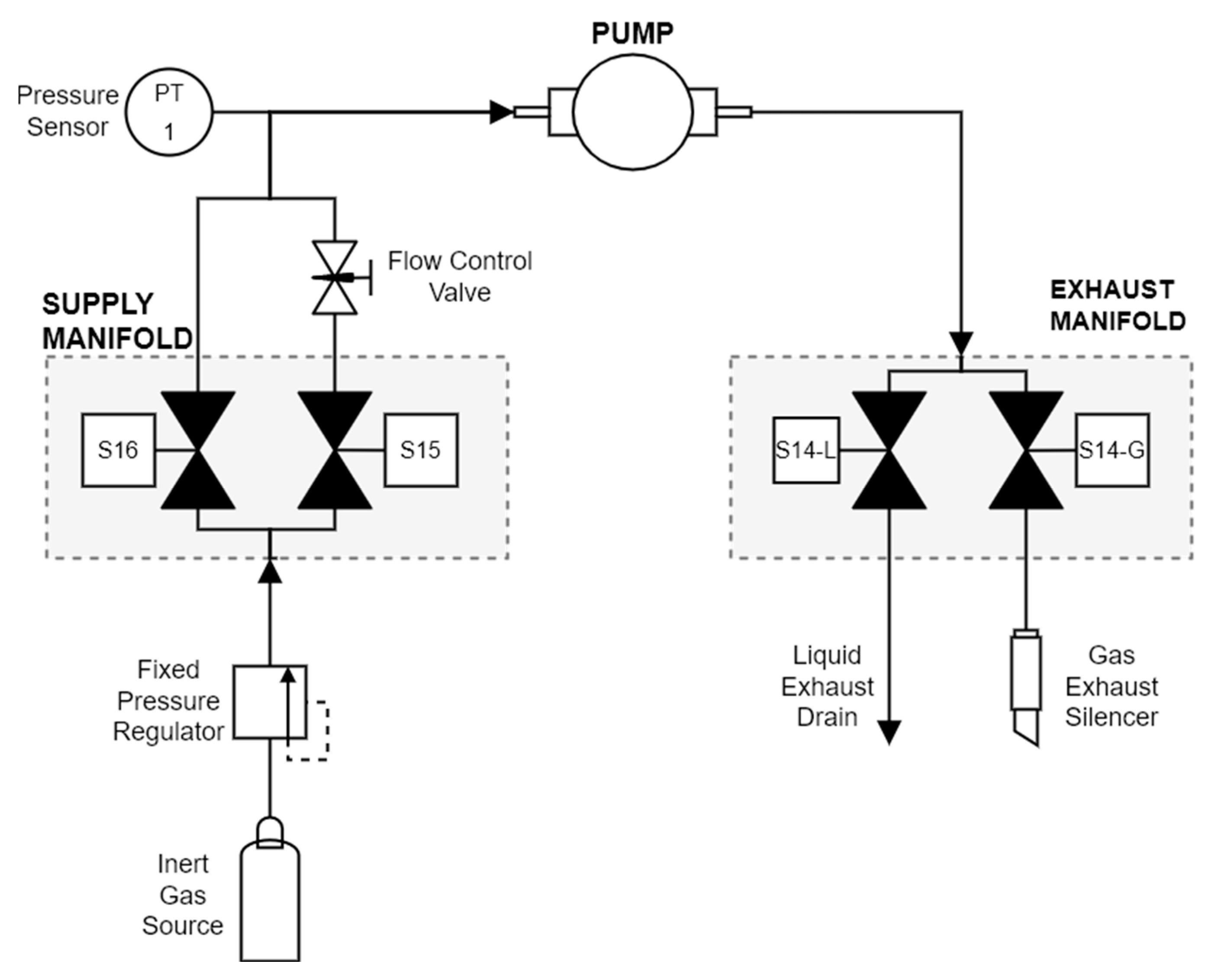 Diaphragm Vacuum Pump Setup Schematic