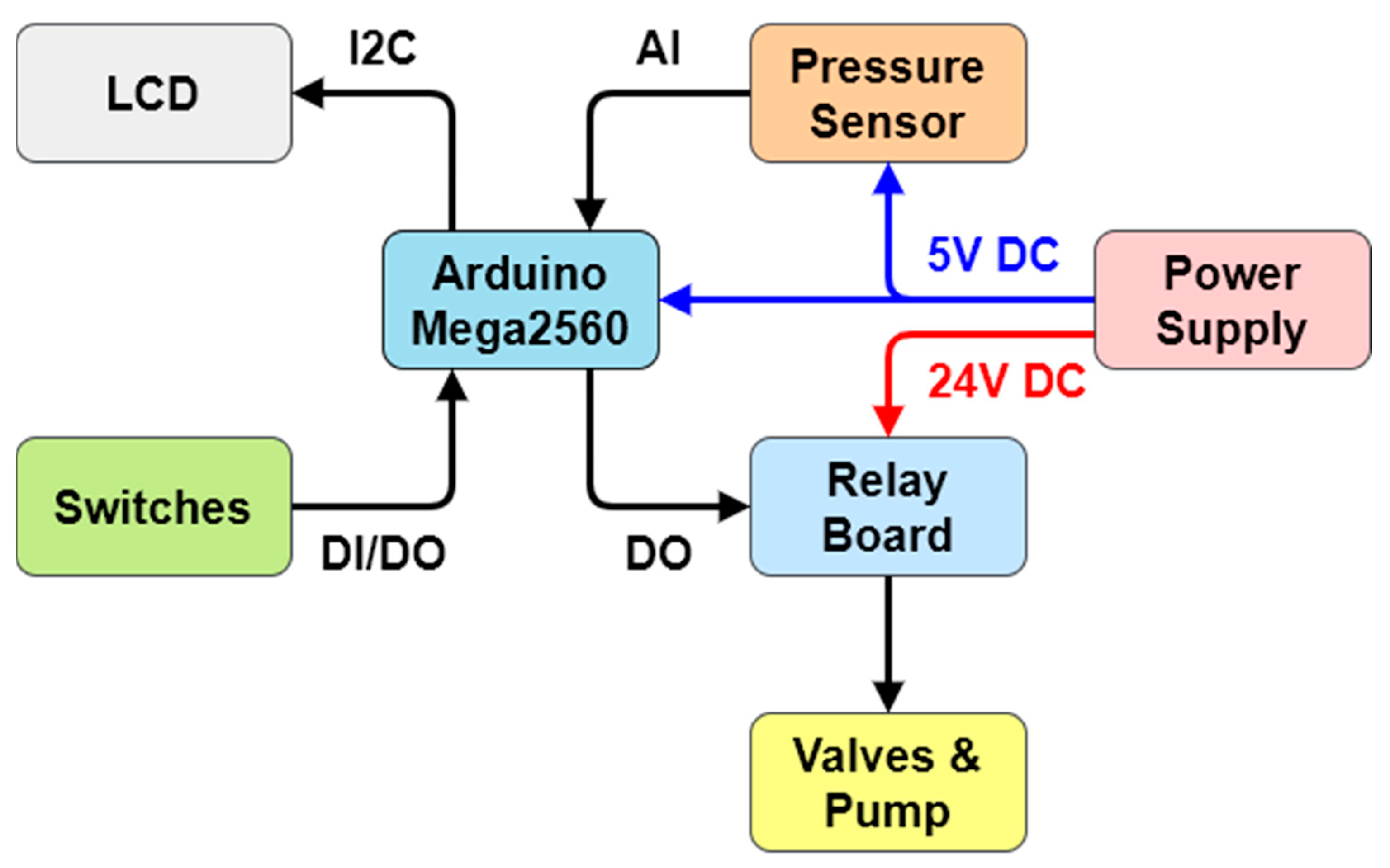 Instruments 07 00015 g003
