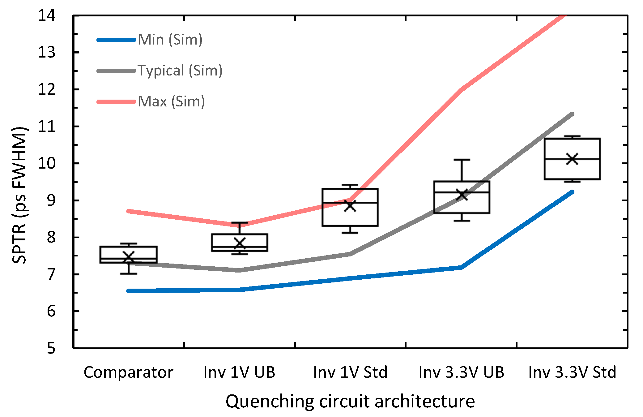 Instruments 07 00016 g007 Instruments 07 00016 g007
