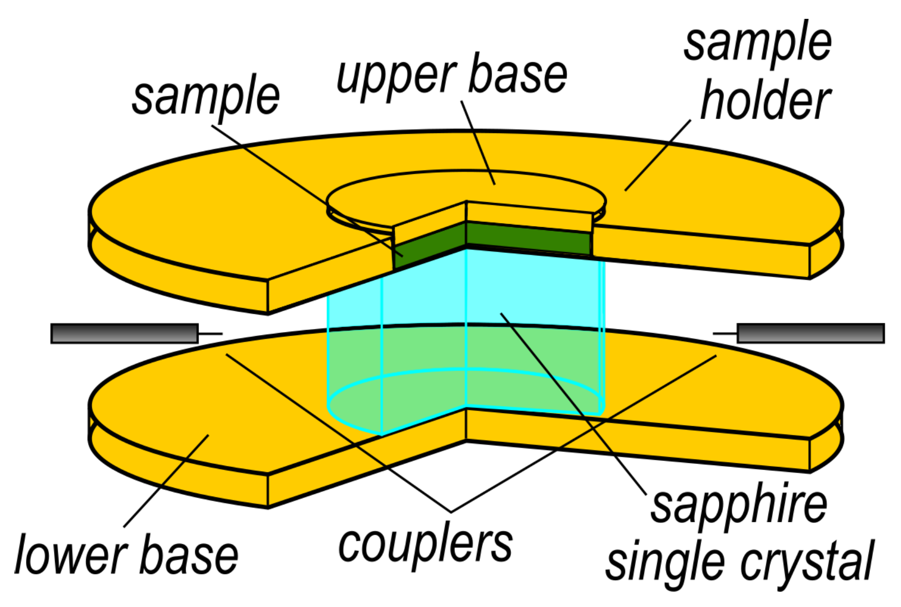 Instruments 07 00020 g001 Instruments 07 00020 g001