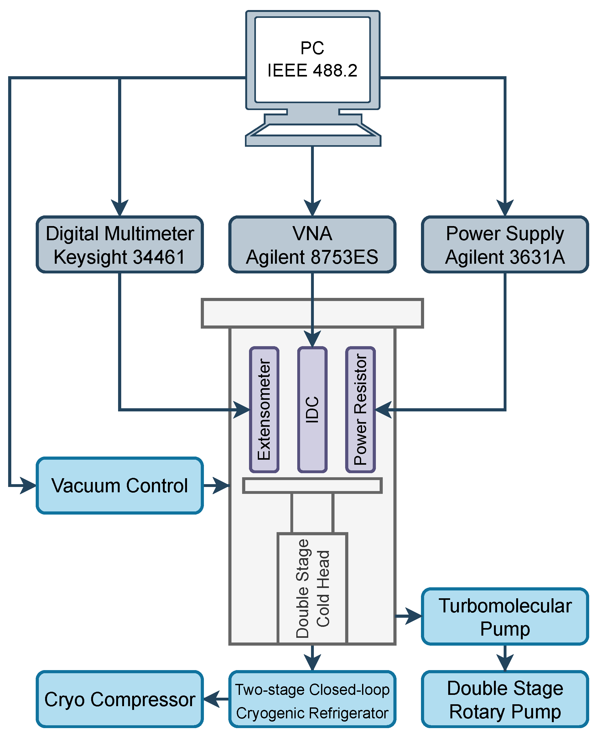 Instruments 07 00020 g008 Instruments 07 00020 g008