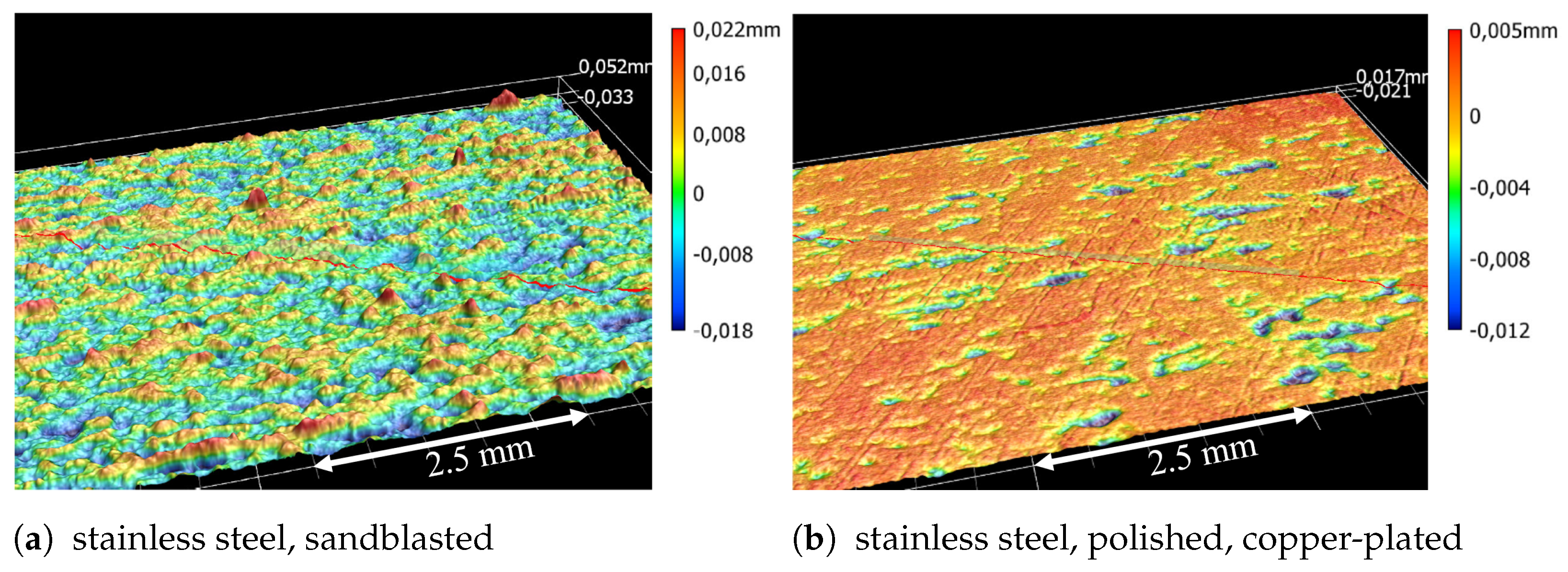 Instruments 07 00022 g004 550