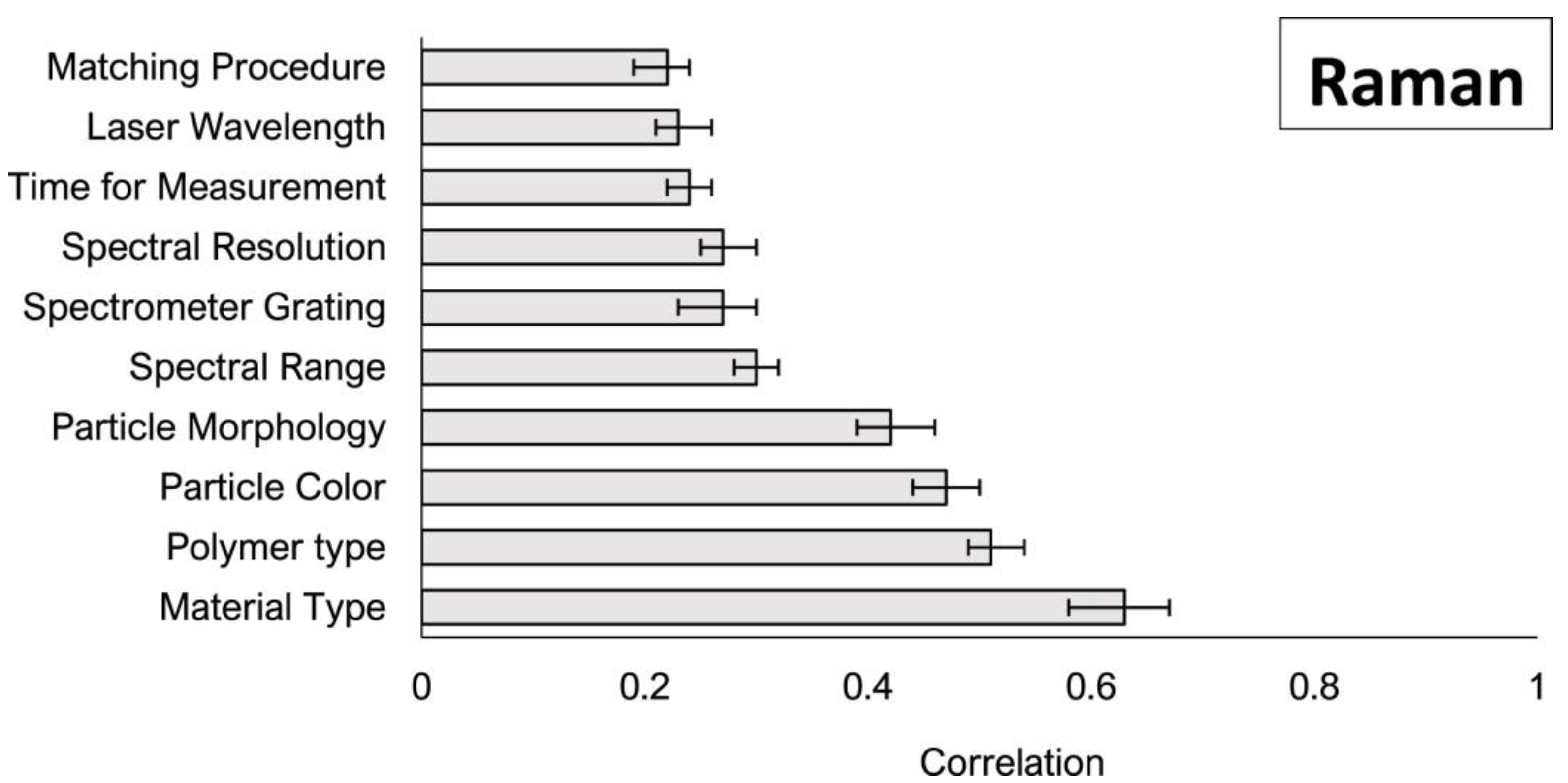 Instruments 07 00030 g001