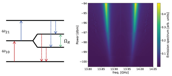 Microwave Photon Emission in Superconducting Circuits