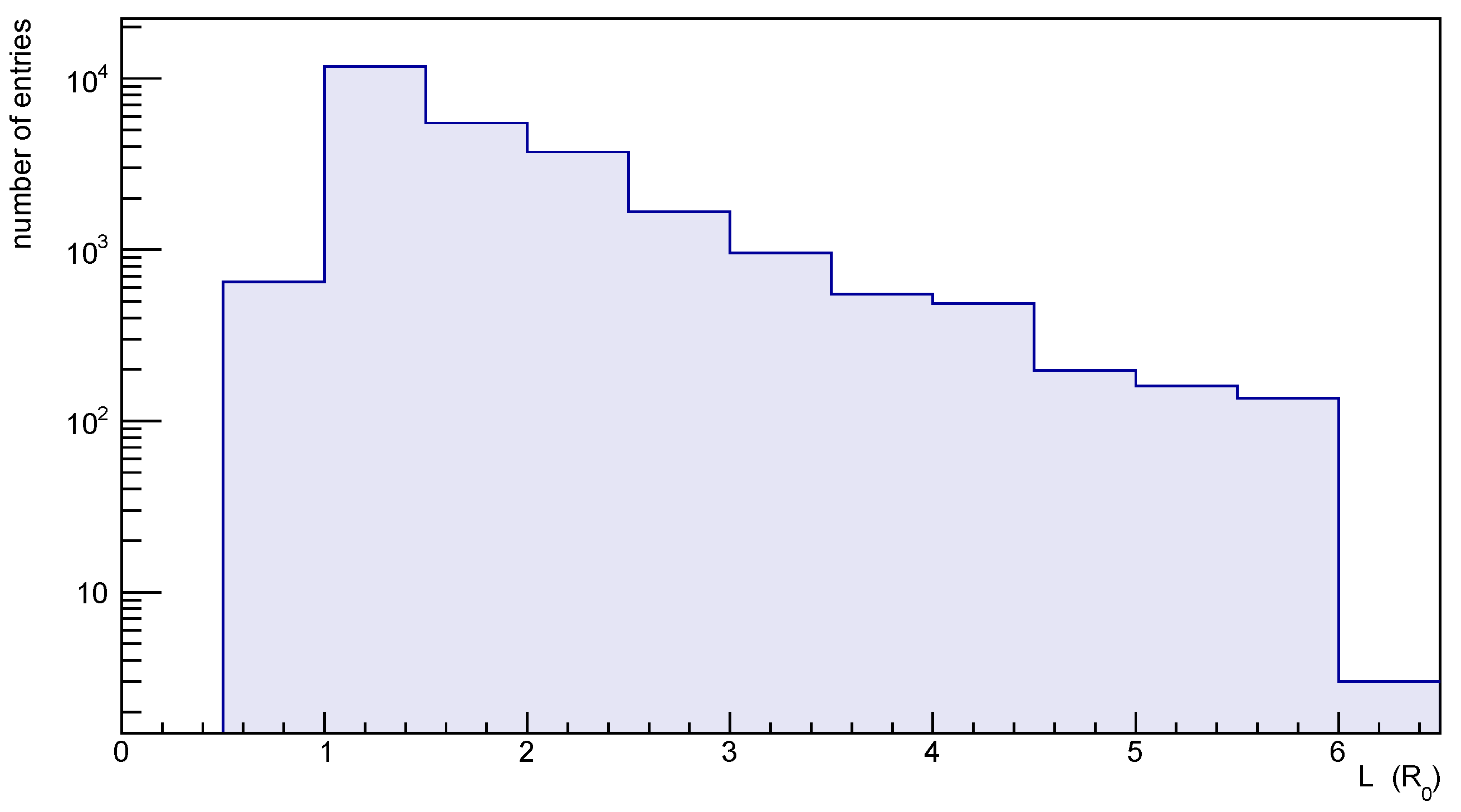 Instruments 07 00038 g003