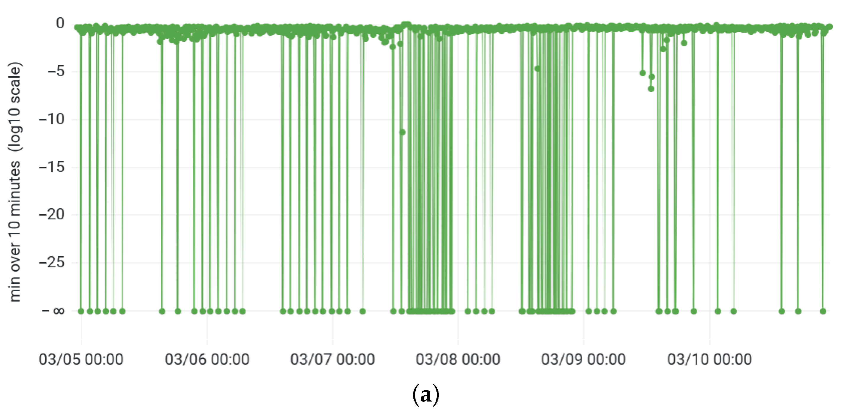 Instruments 07 00038 g005a