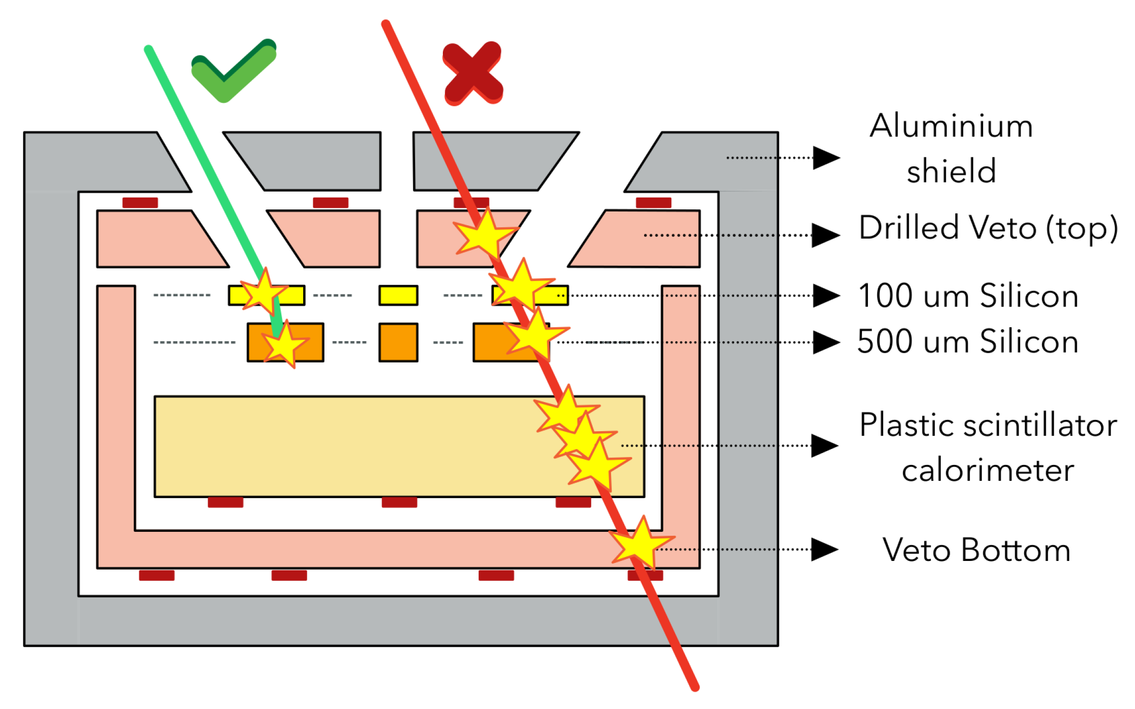 Instruments 07 00040 g003