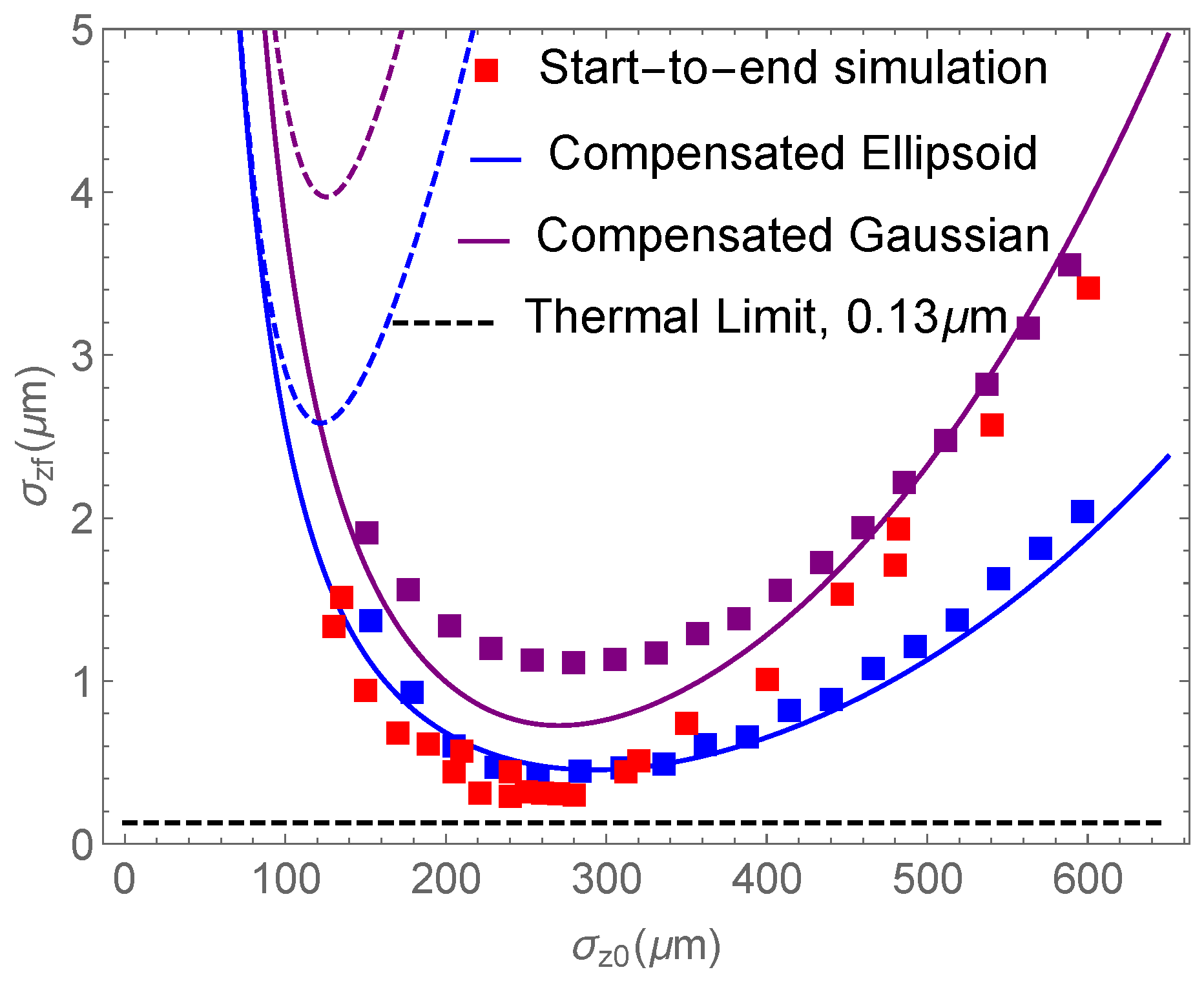 Instruments 07 00049 g010 Instruments 07 00049 g010