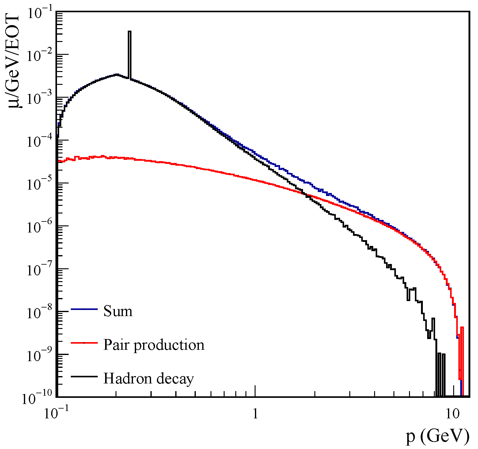 Instruments 08 00001 g004