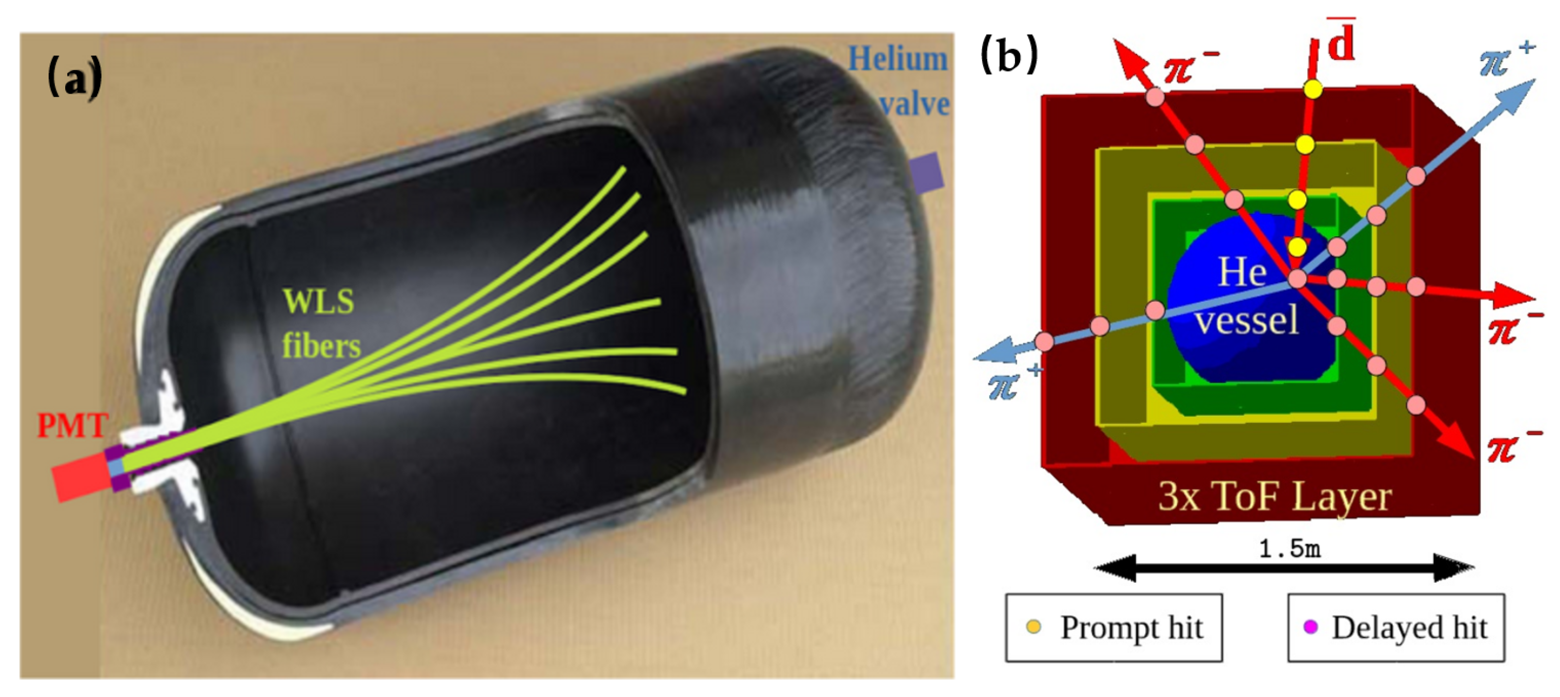 Instruments 08 00003 g003