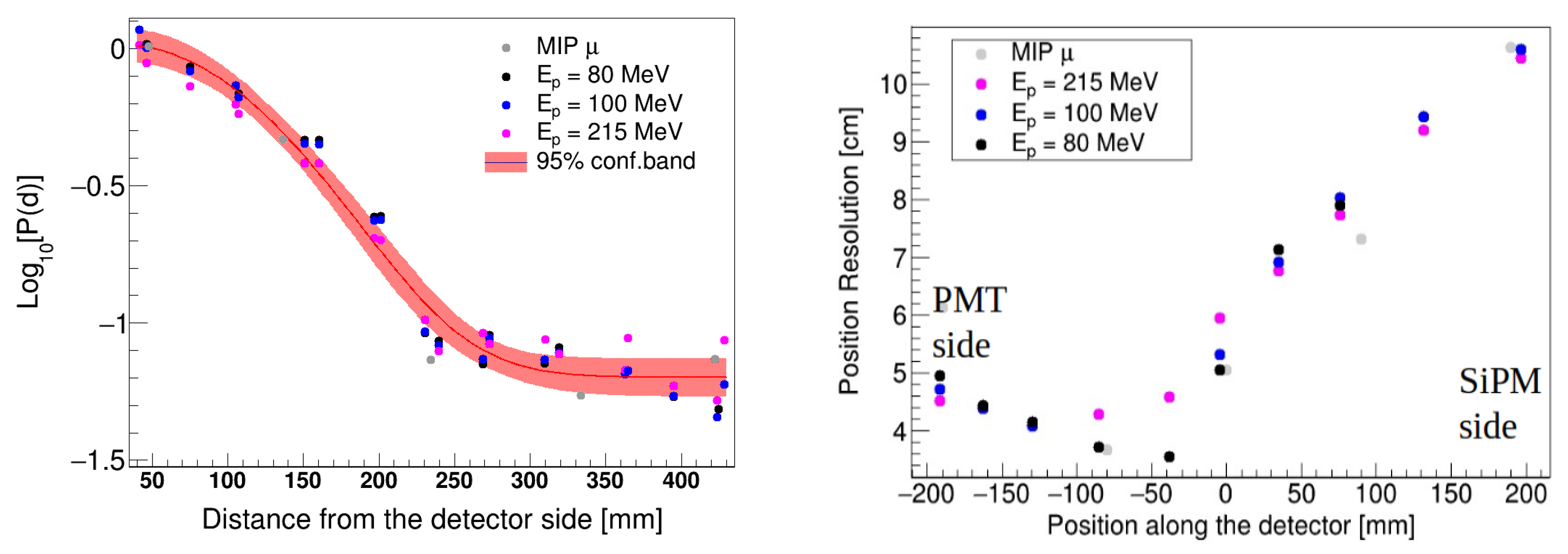 Instruments 08 00003 g009