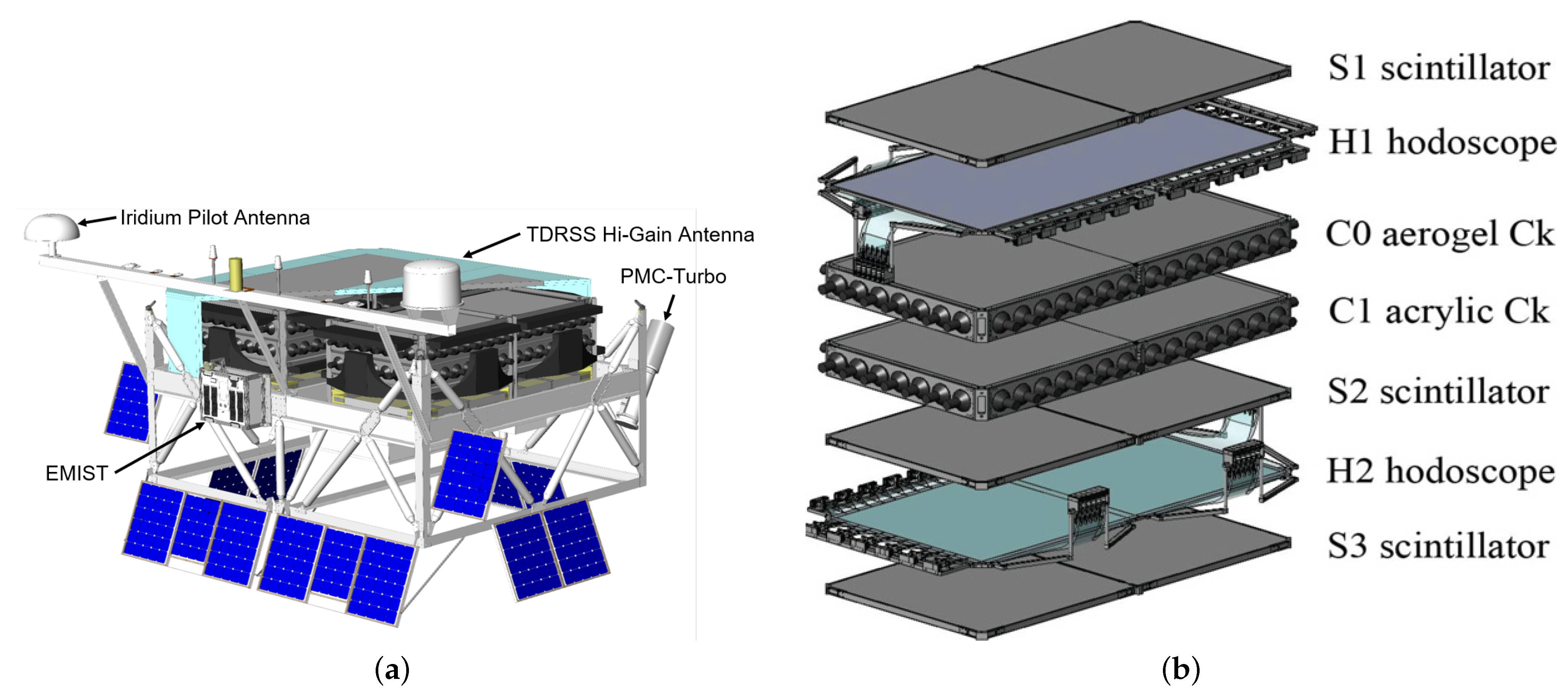 Instruments 08 00004 g002