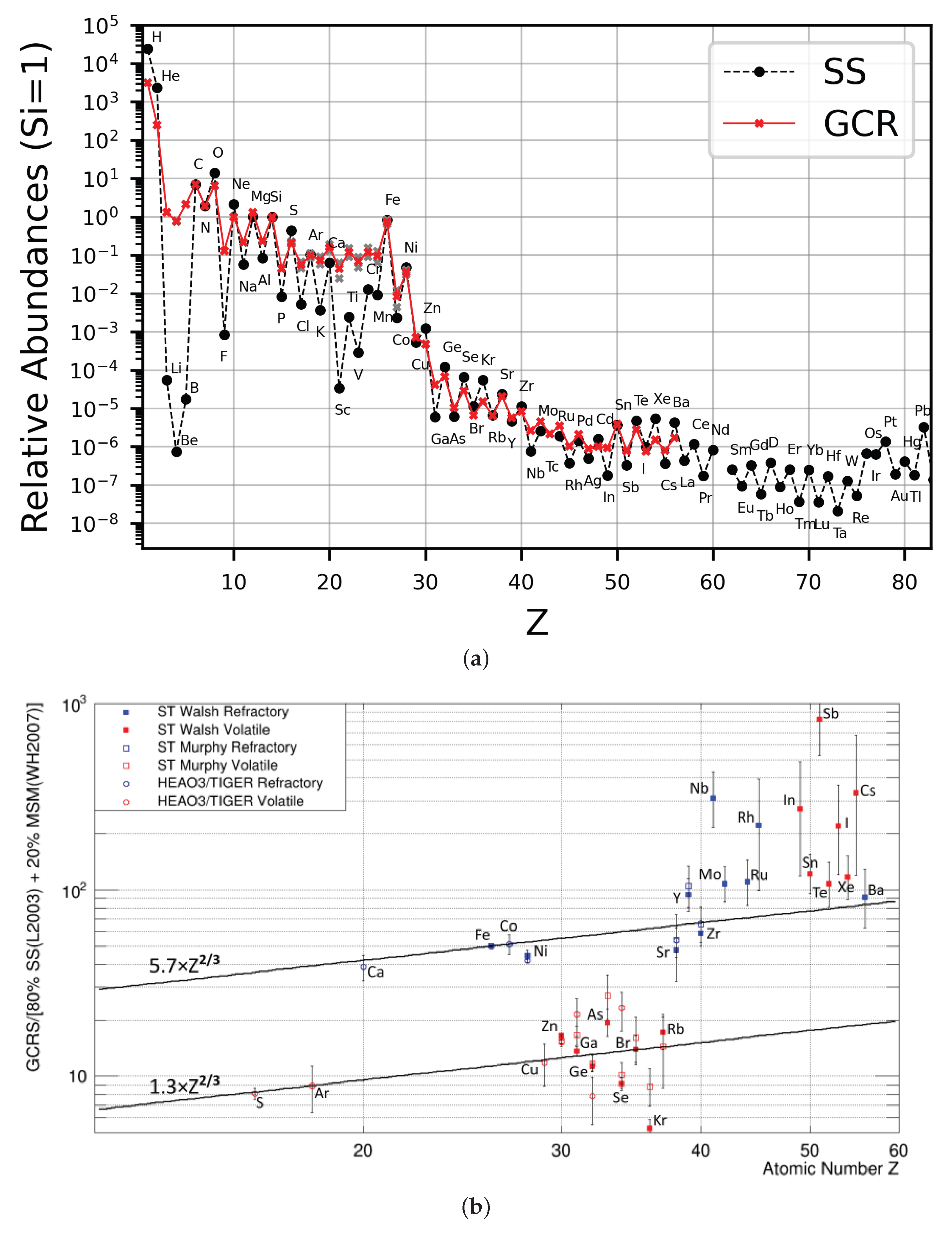 Instruments 08 00004 g003