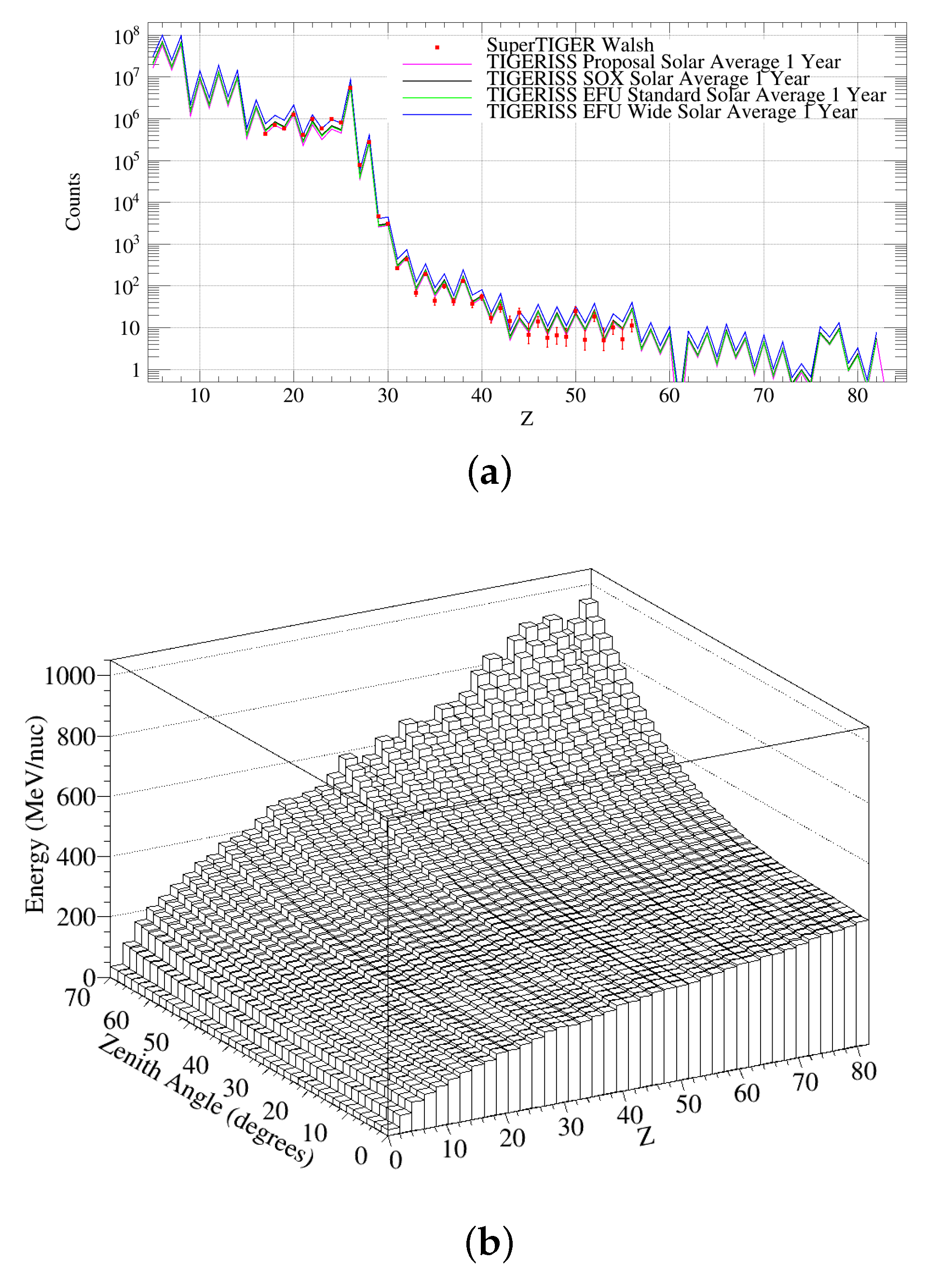 Instruments 08 00004 g007