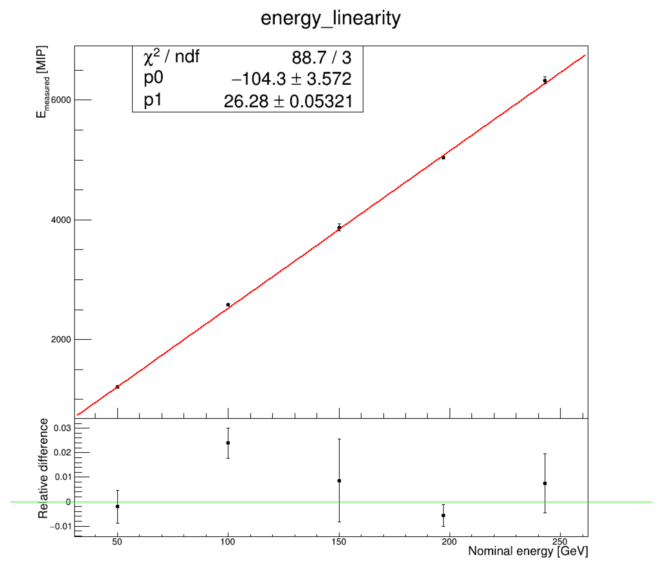 Instruments 08 00005 g005