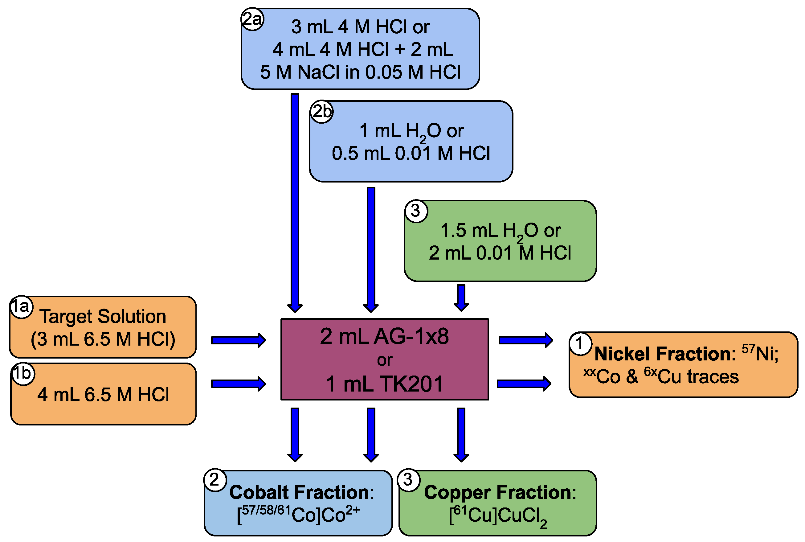 Instruments 08 00010 g005 Instruments 08 00010 g005