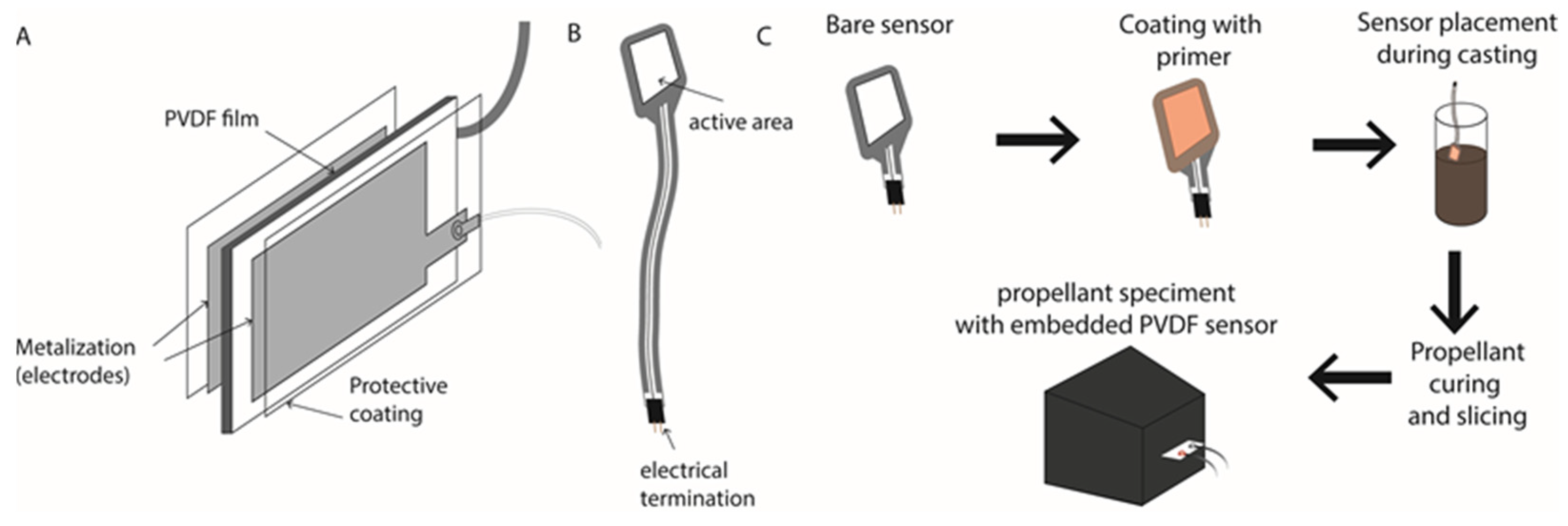 Instruments 08 00016 g006 Instruments 08 00016 g006