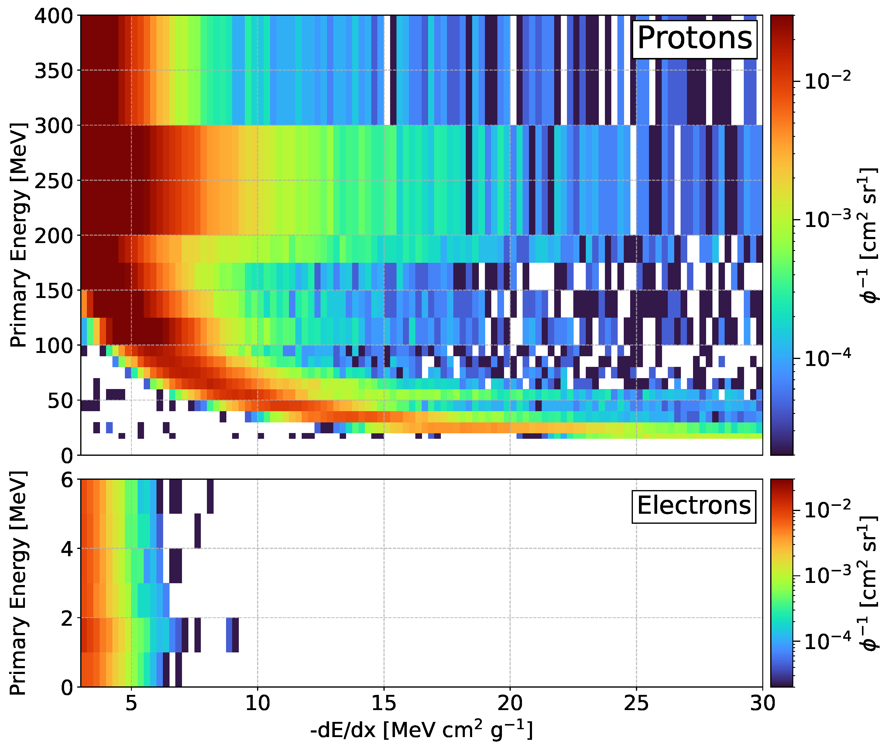 Instruments 08 00017 g003