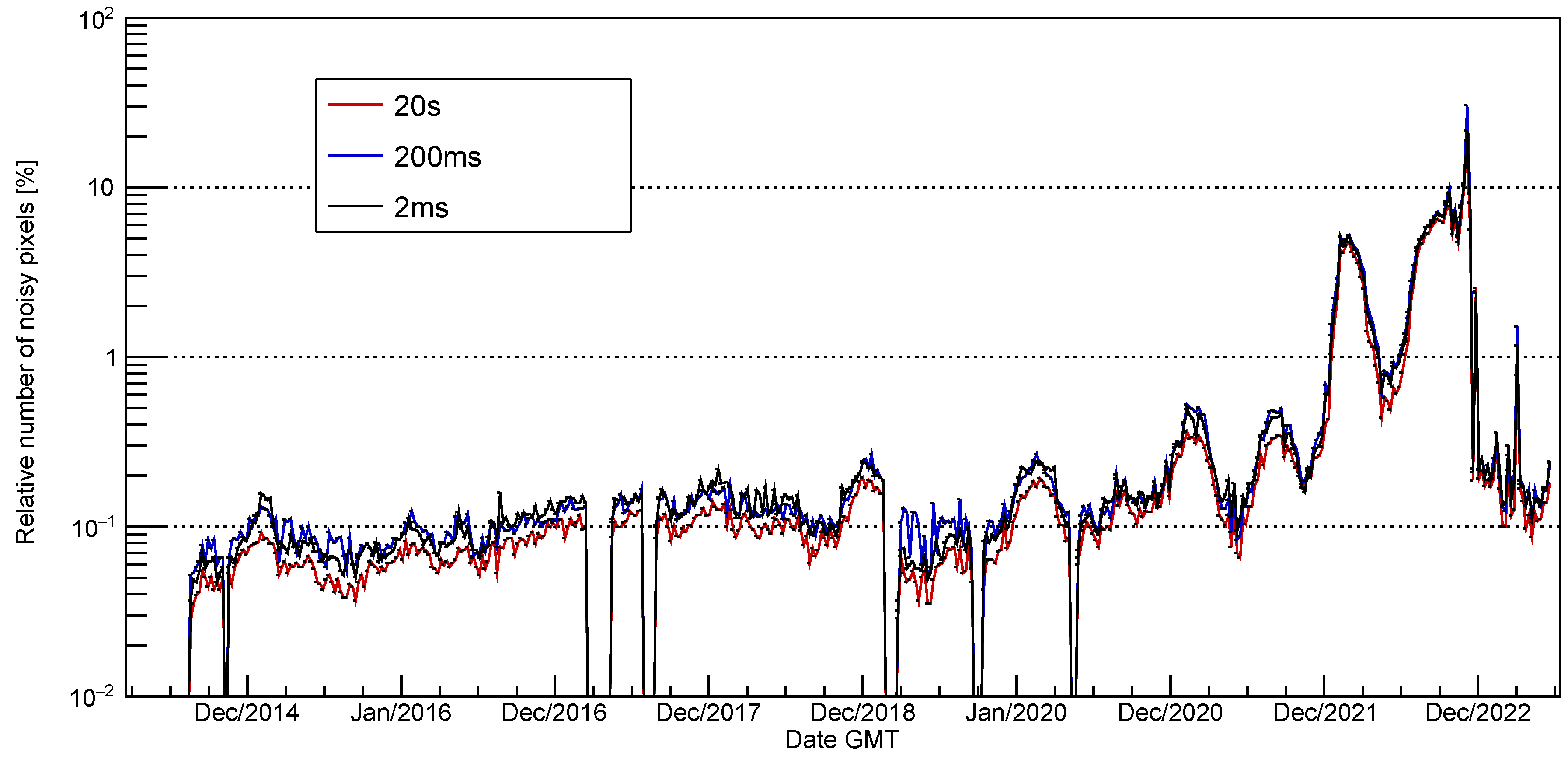 Instruments 08 00017 g005