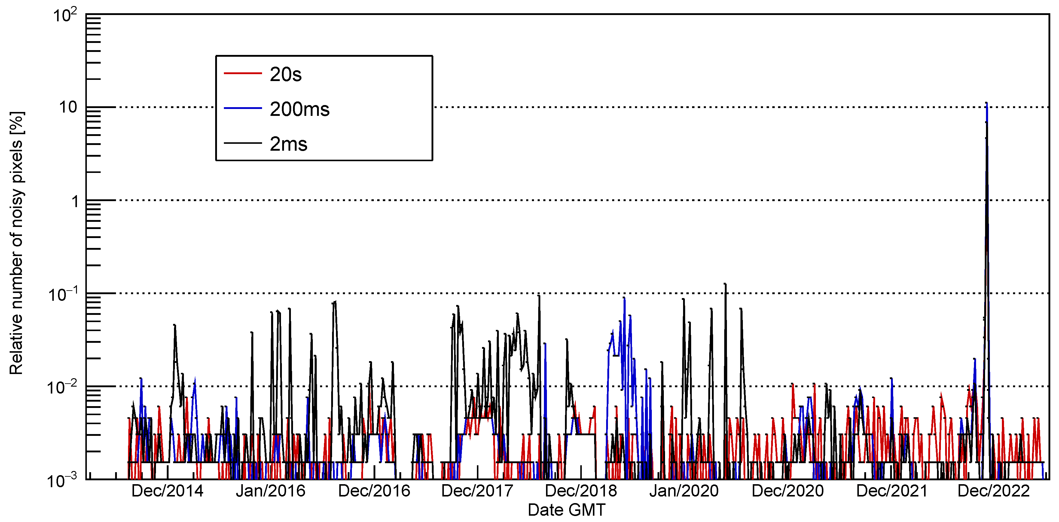 Instruments 08 00017 g007