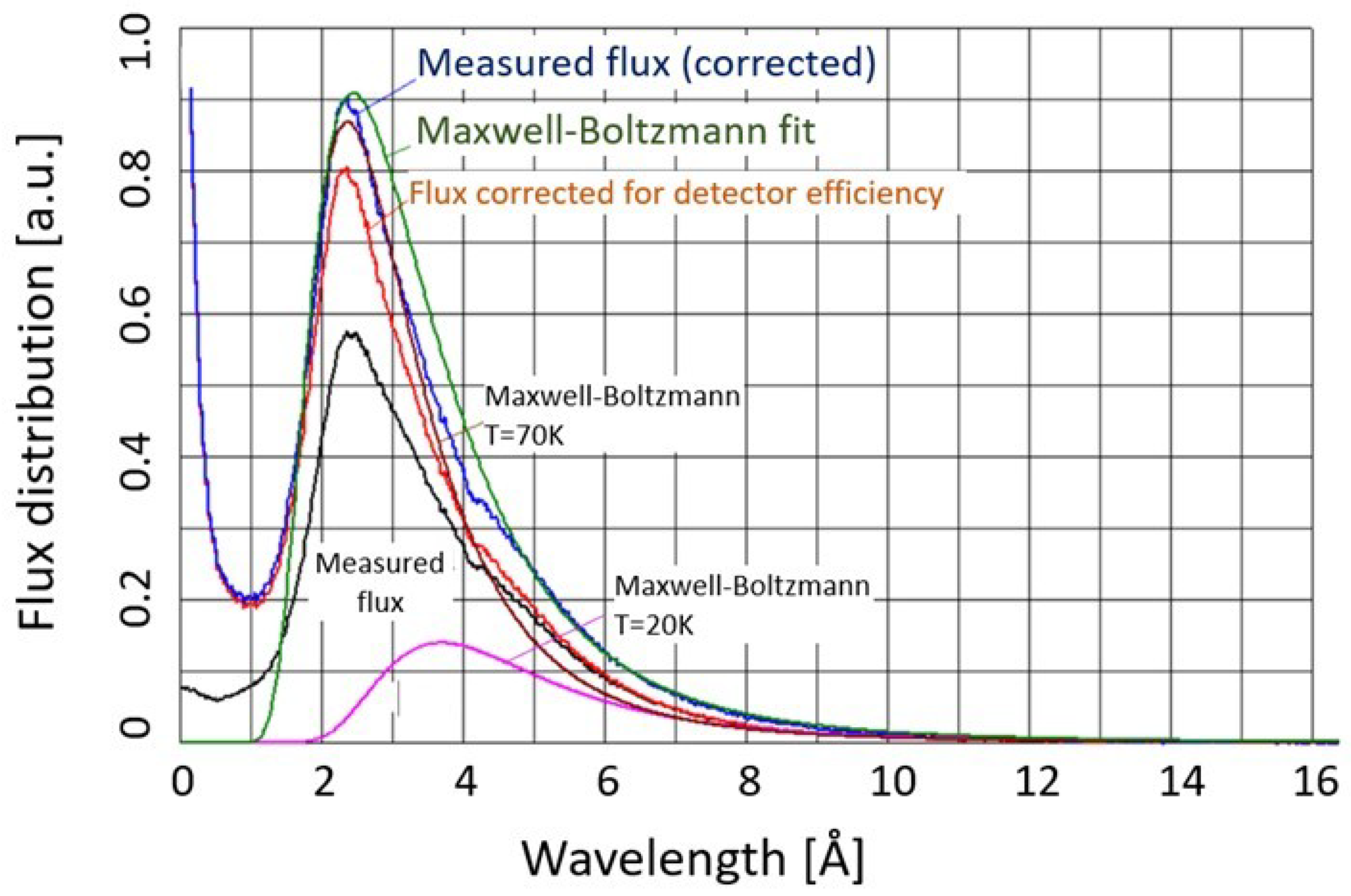Instruments 08 00030 g003