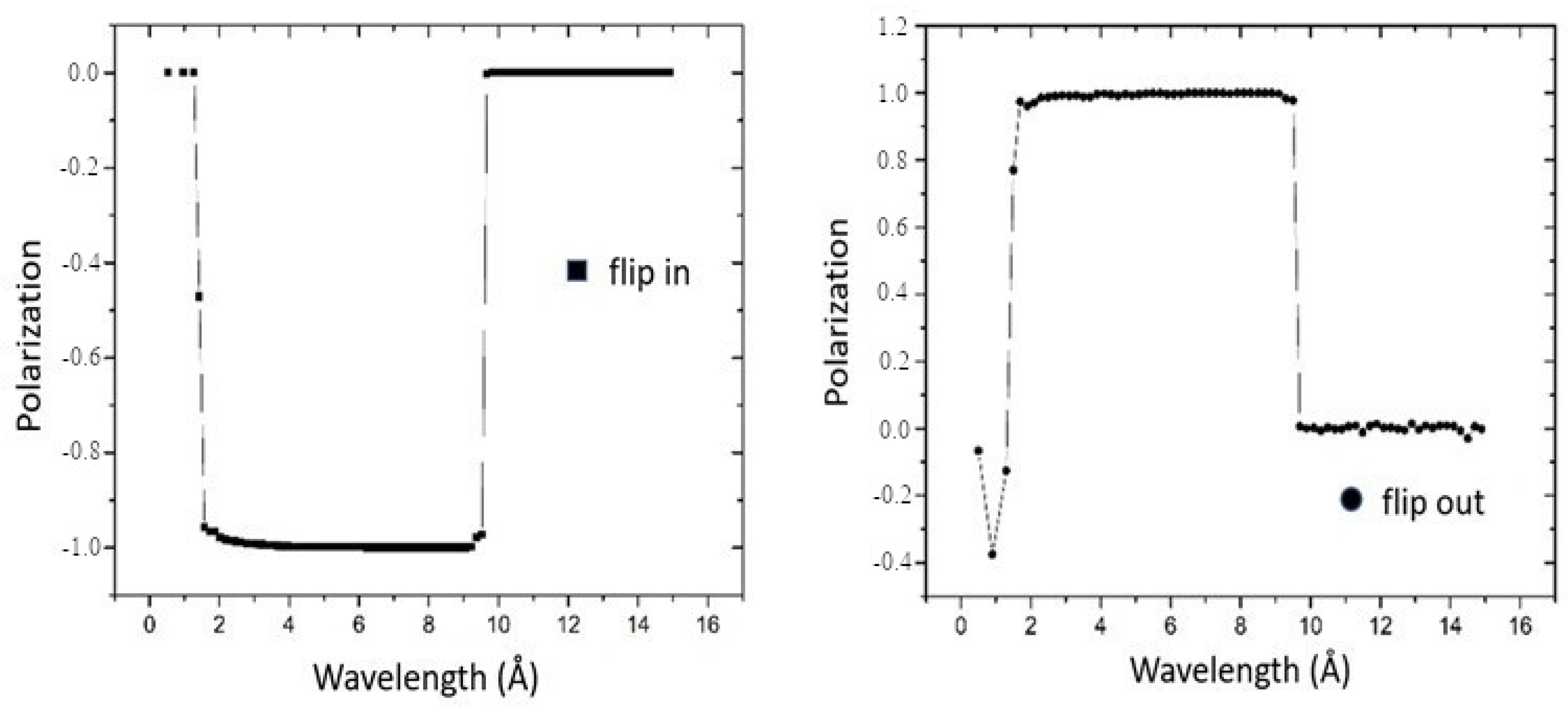 Instruments 08 00030 g009