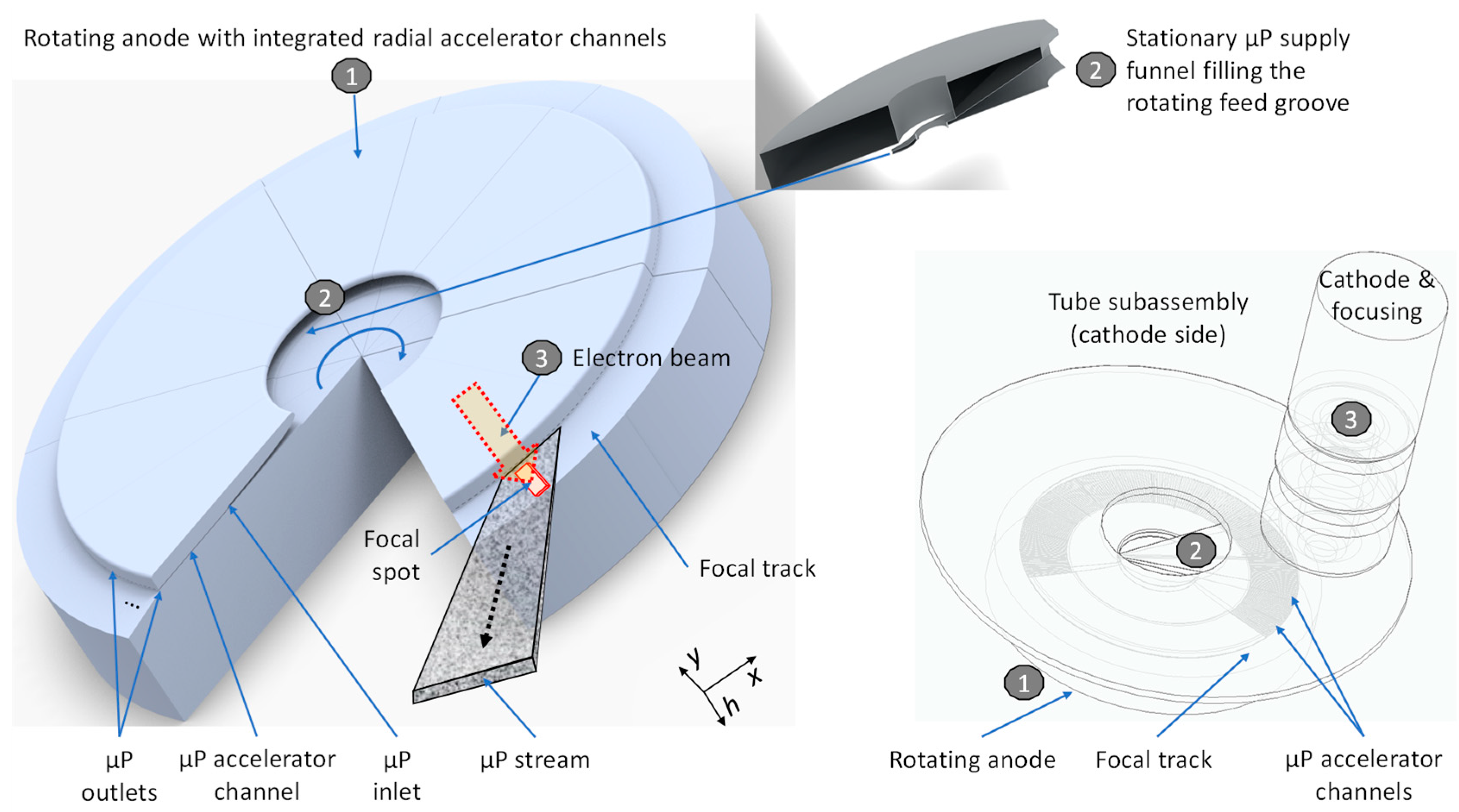 Instruments 08 00032 g002