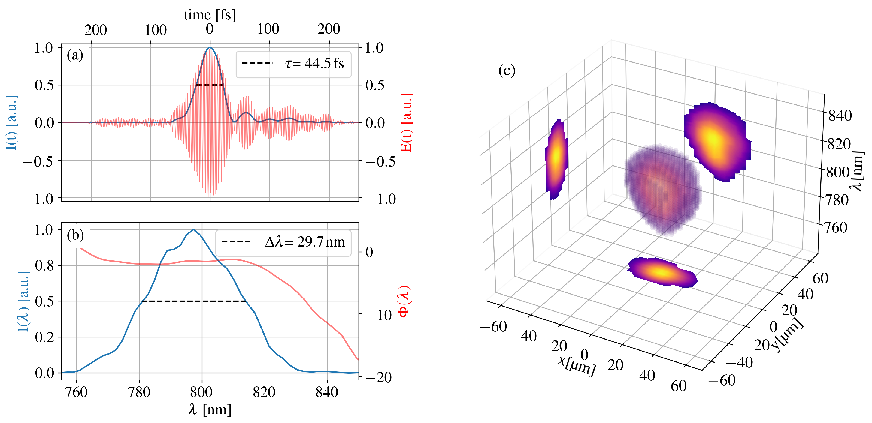 Instruments 08 00040 g004